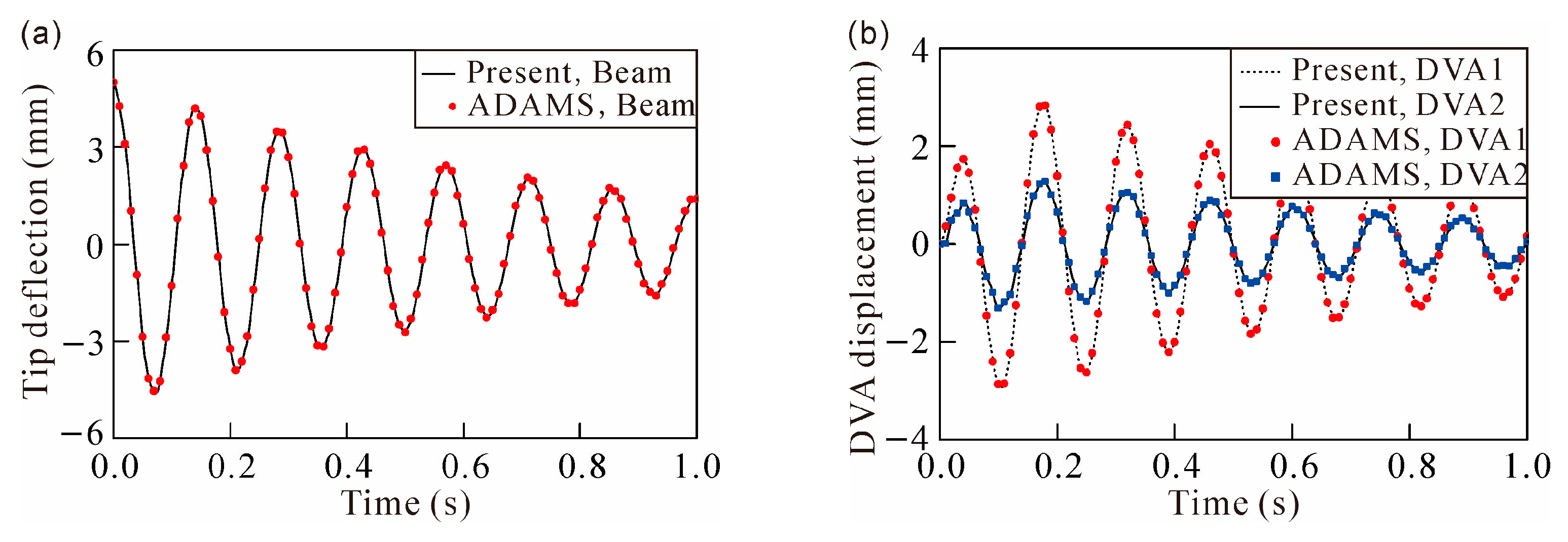 Symmetry 14 01608 g011
