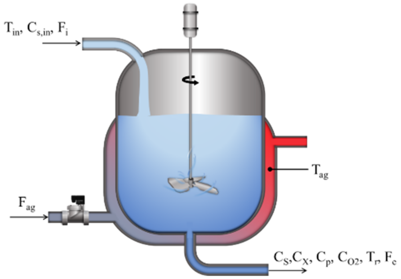 Symmetry 14 01609 g001