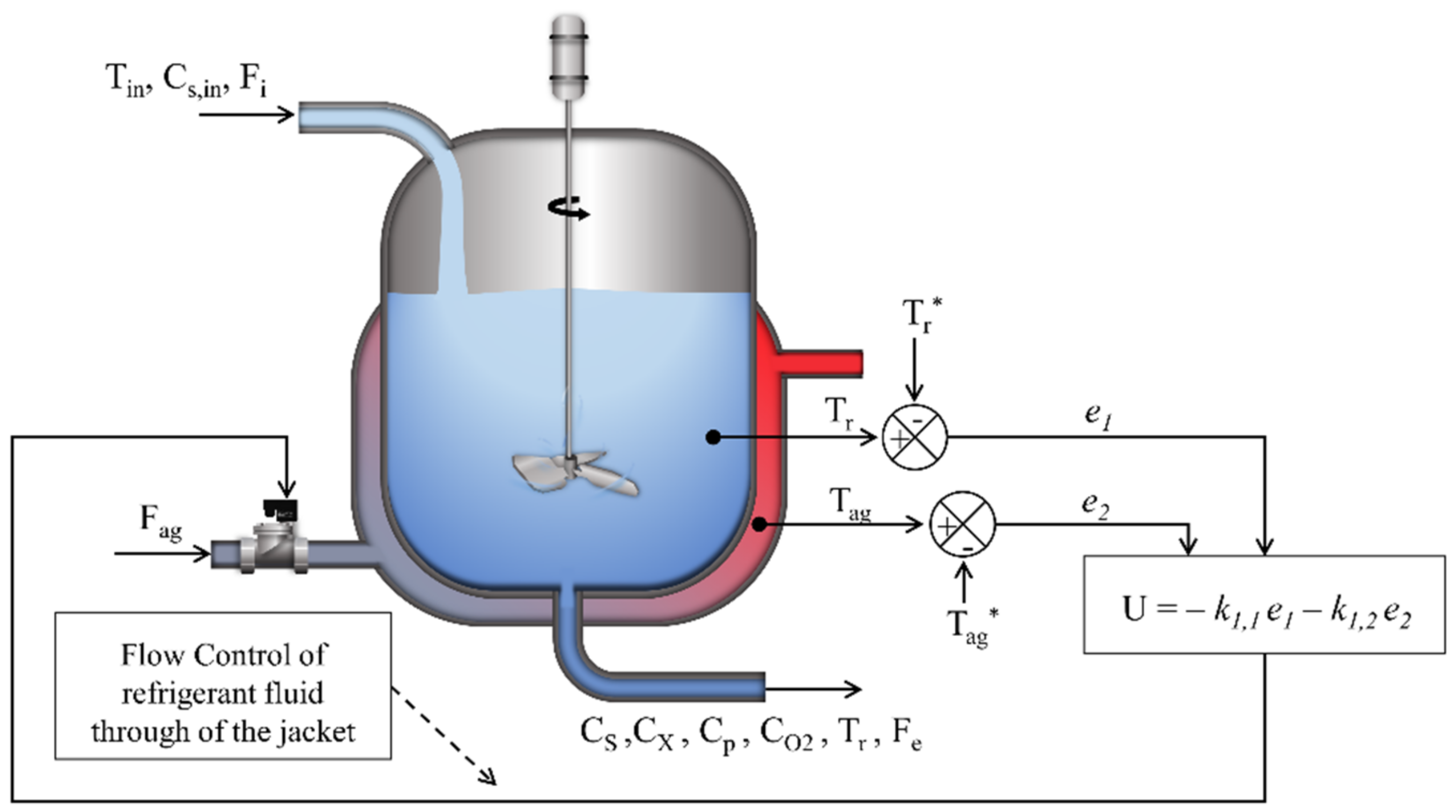 Symmetry 14 01609 g003