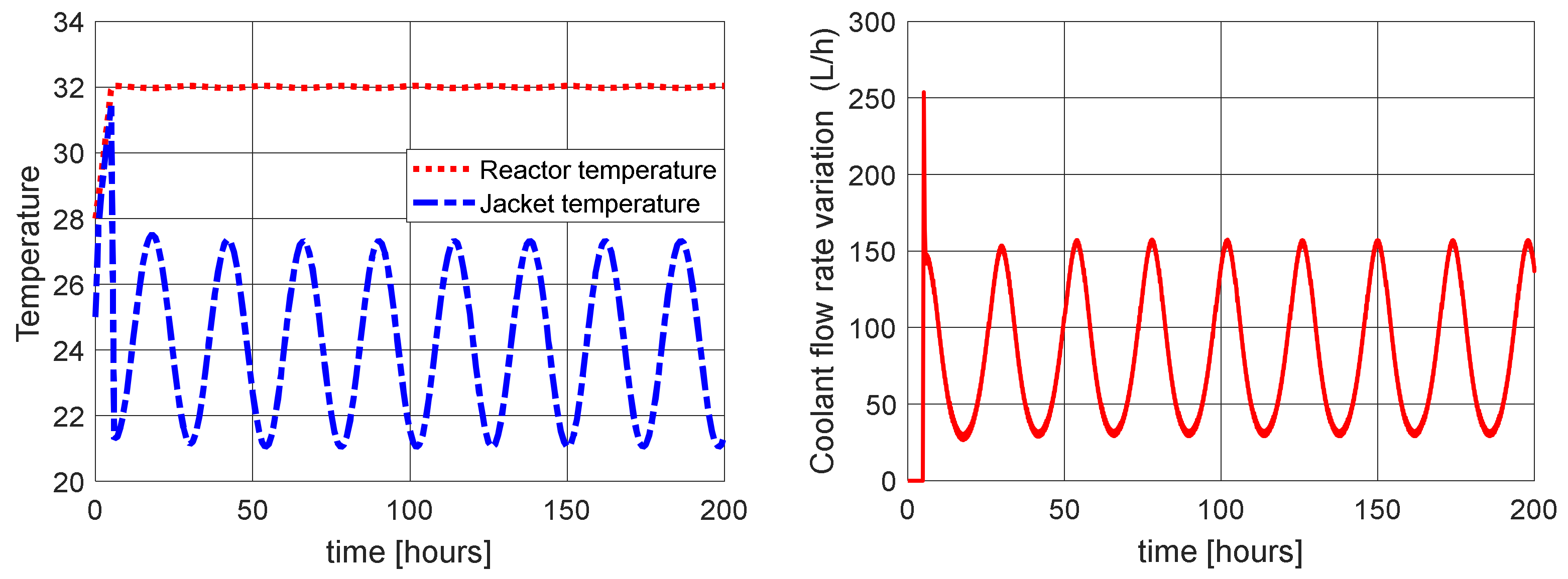 Symmetry 14 01609 g005