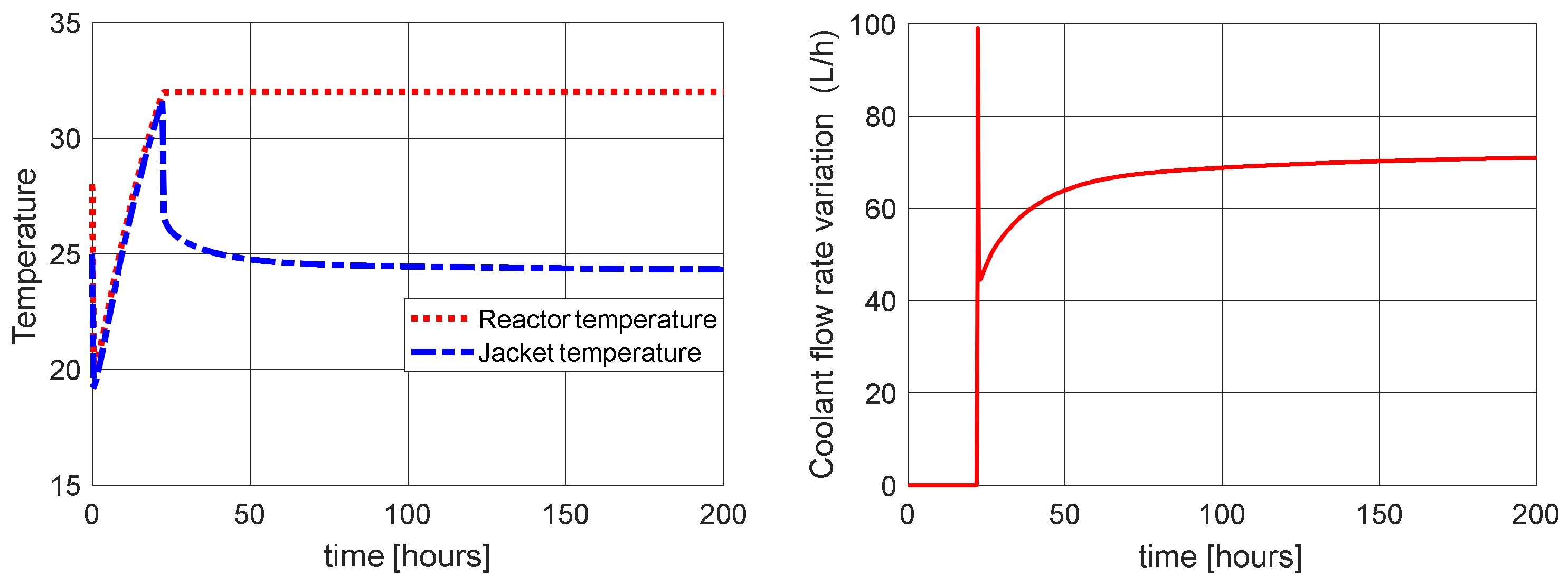 Symmetry 14 01609 g008