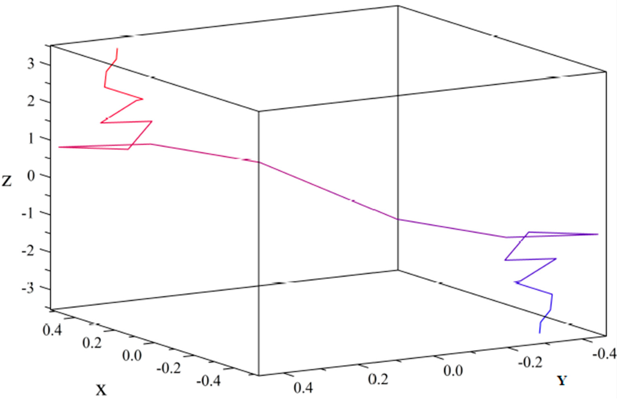 Symmetry 14 01610 g001