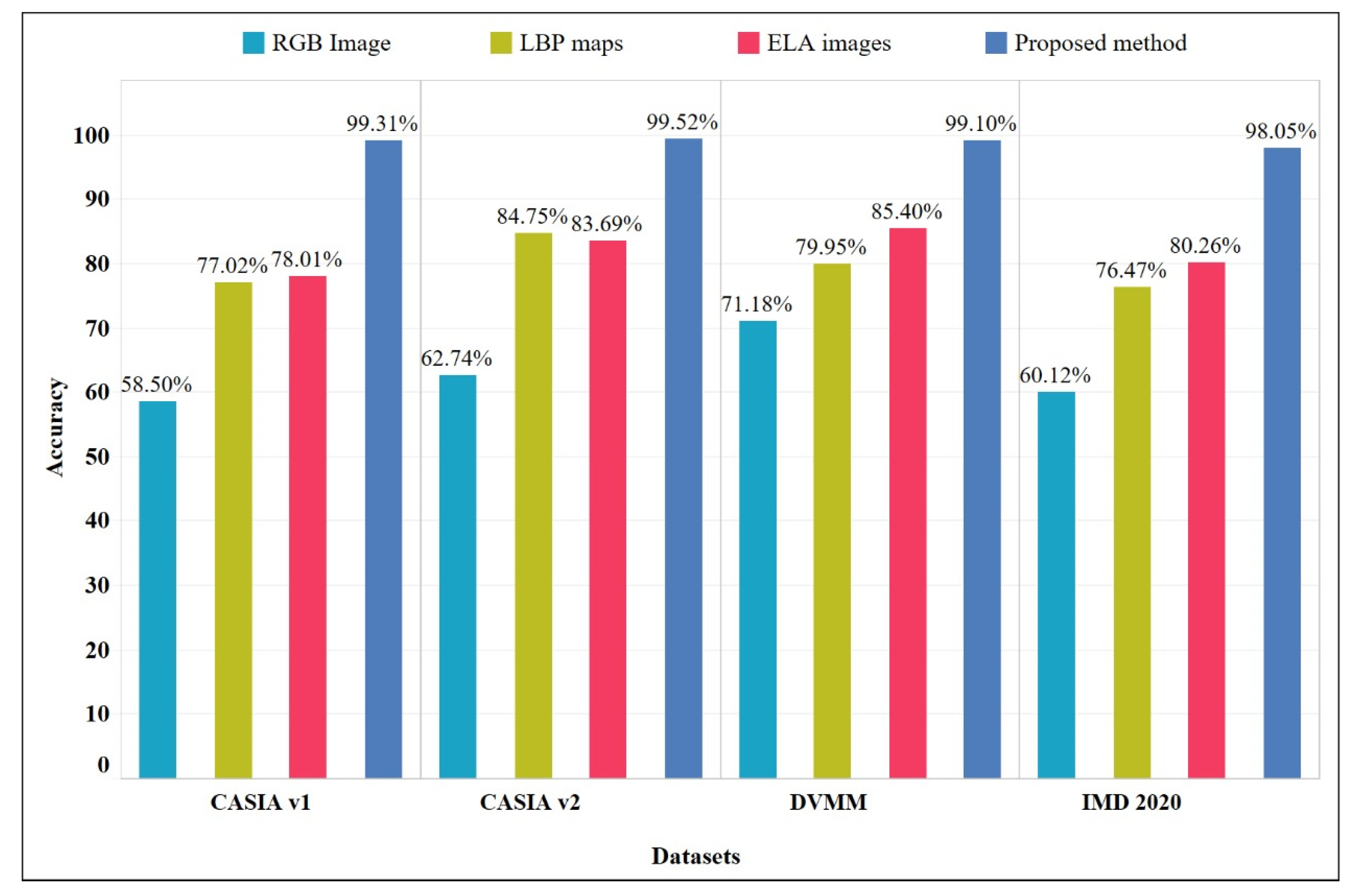 Symmetry 14 01611 g005