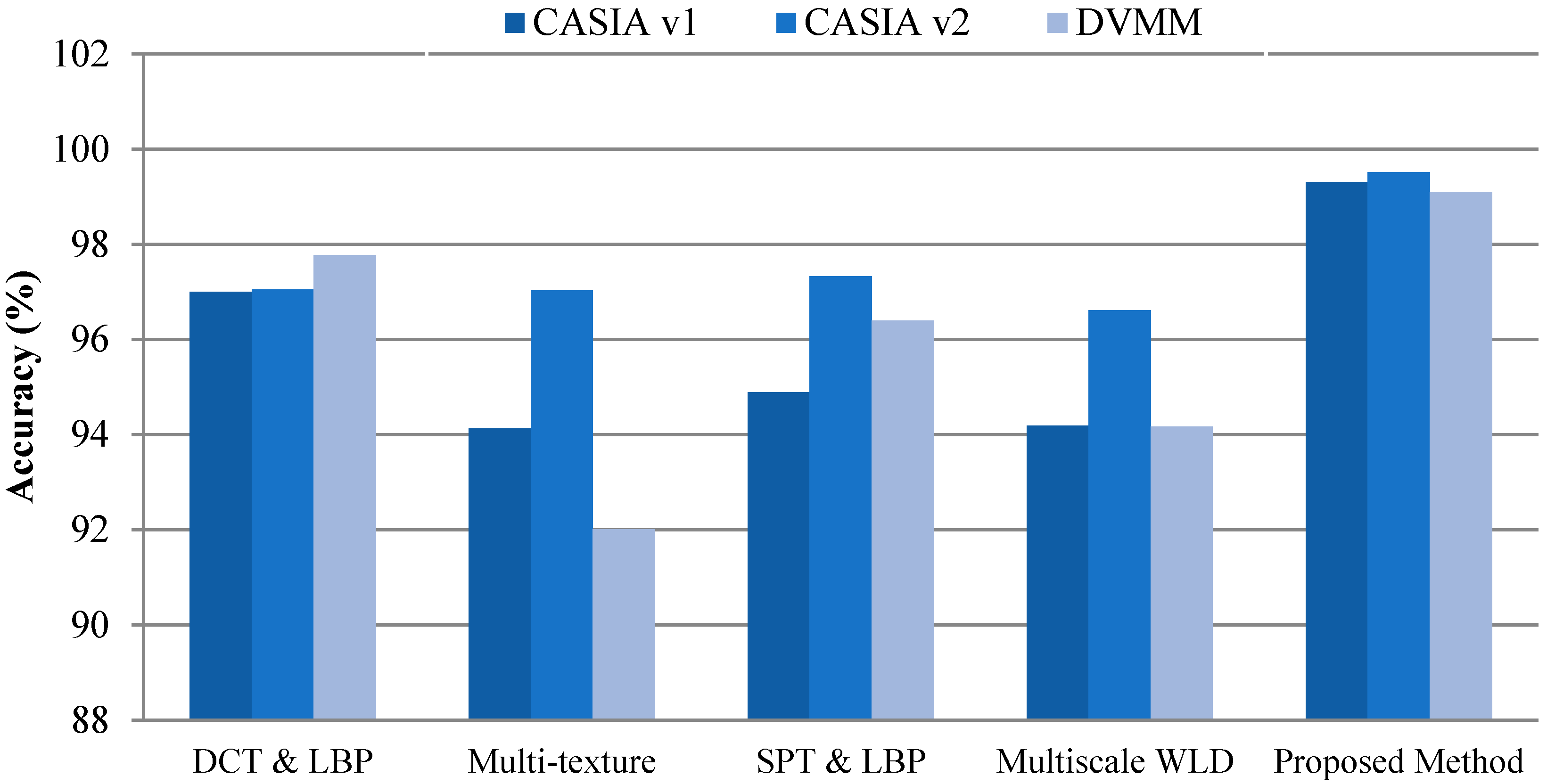 Symmetry 14 01611 g009