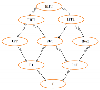 Symmetry 14 01613 i001