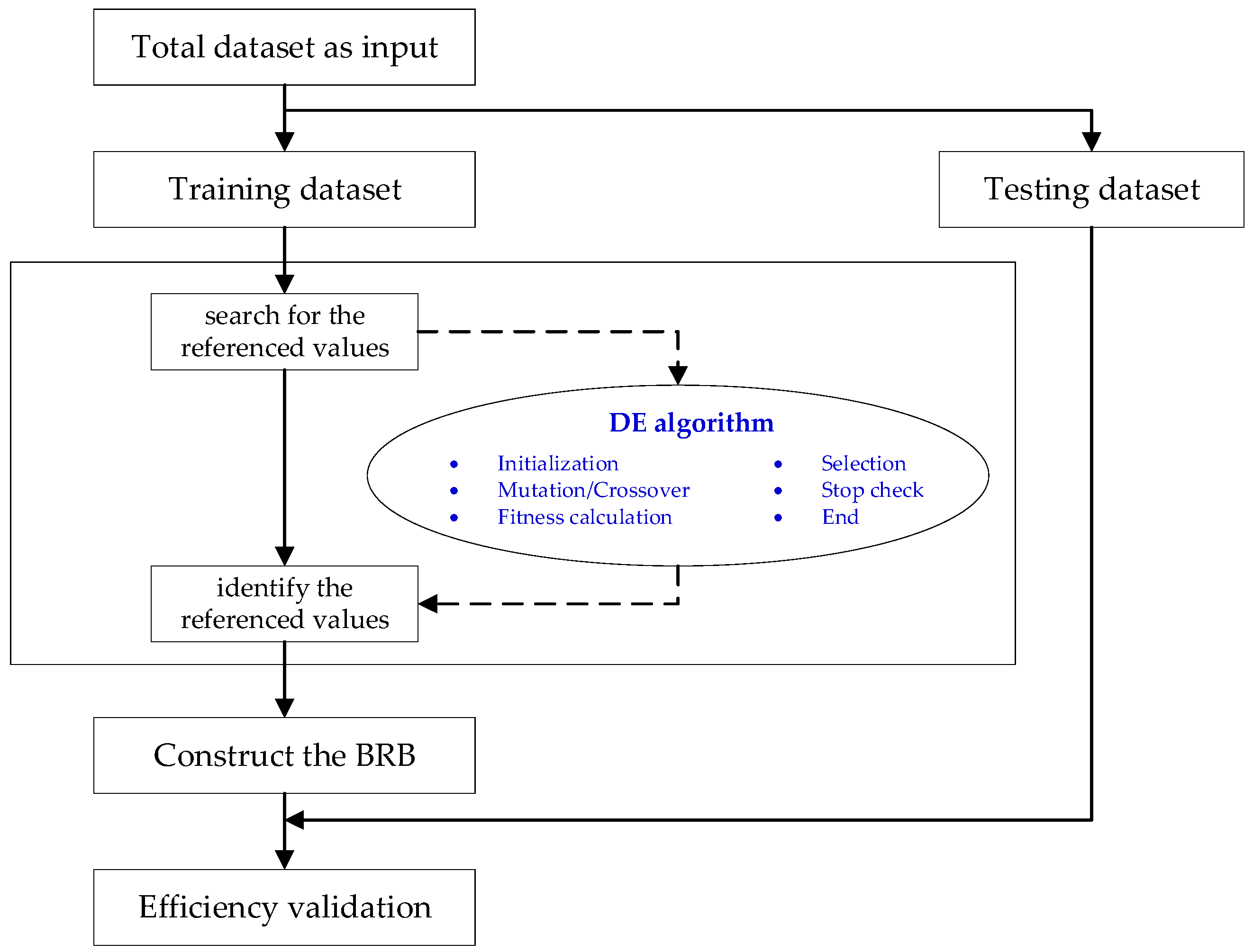 Symmetry 14 01622 g001