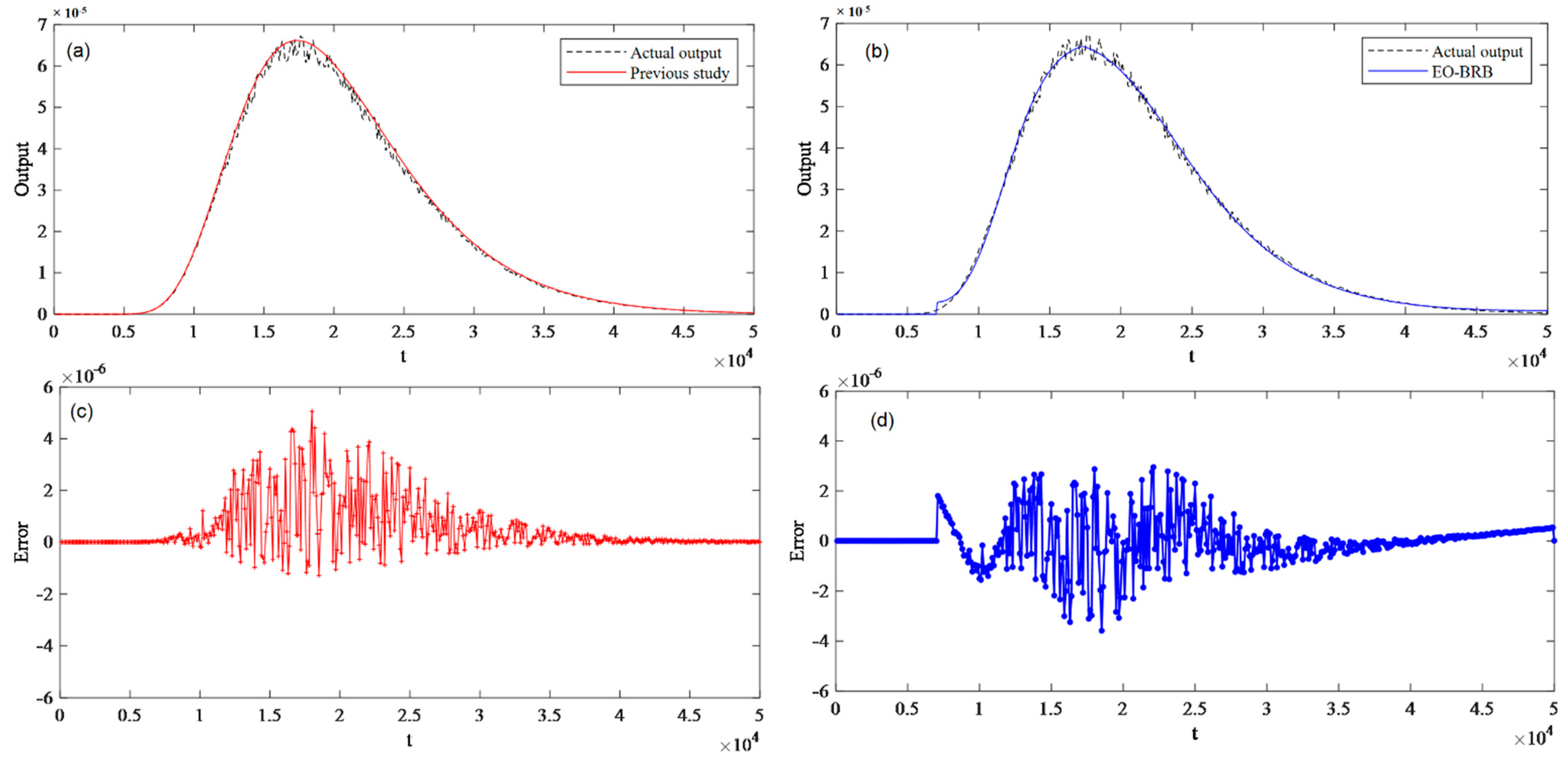 Symmetry 14 01622 g003