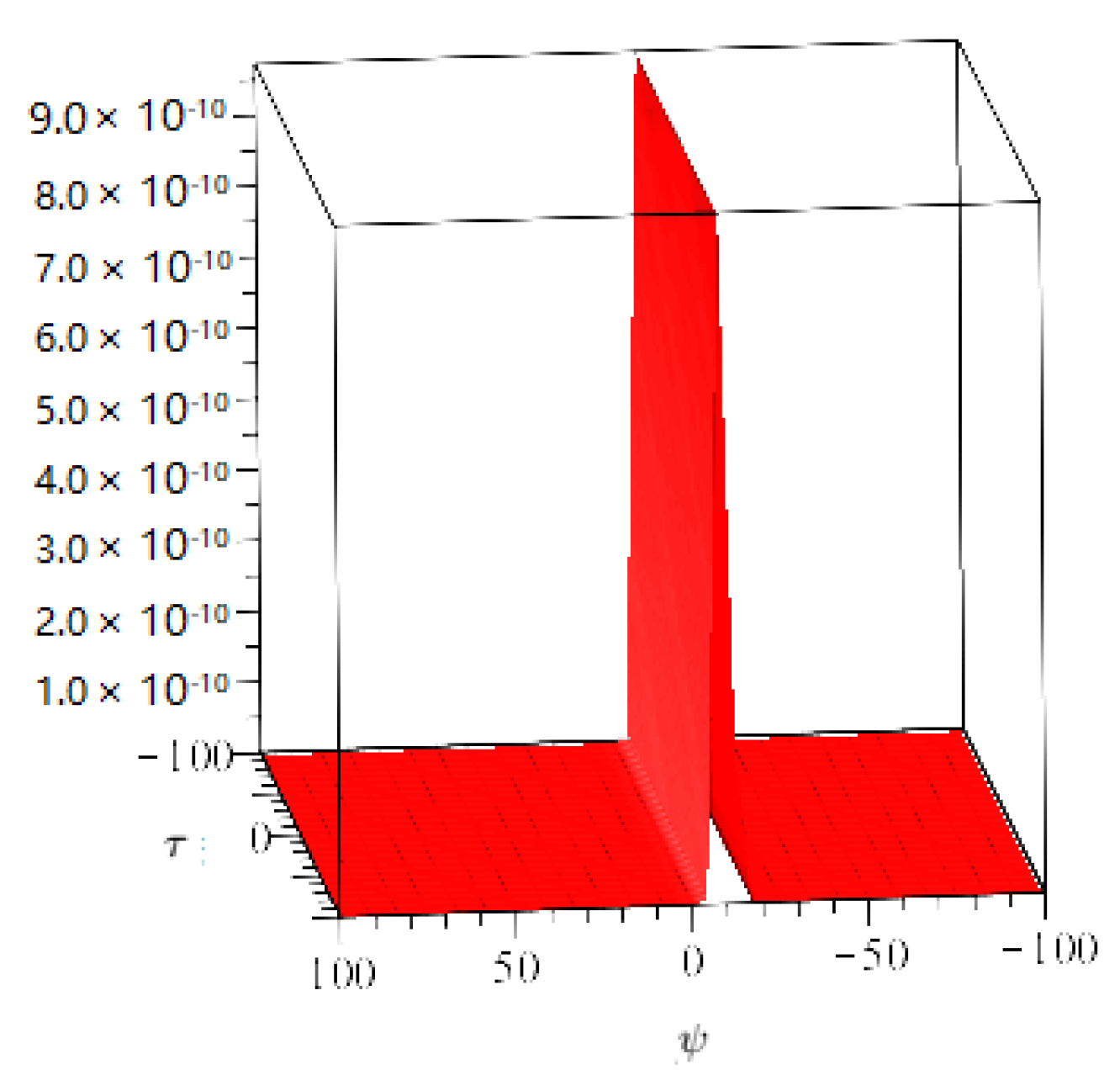 Symmetry 14 01632 g010