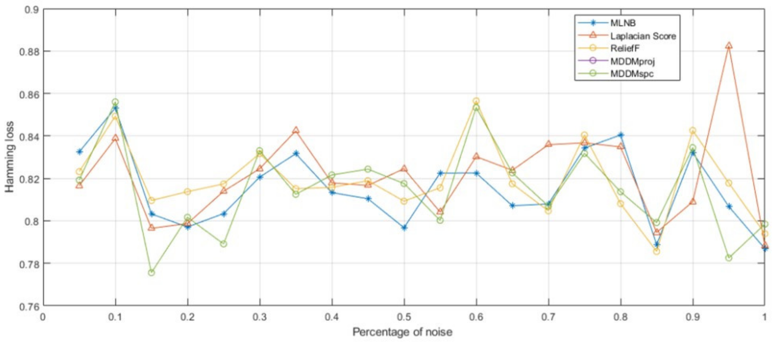 Symmetry 14 01652 g002