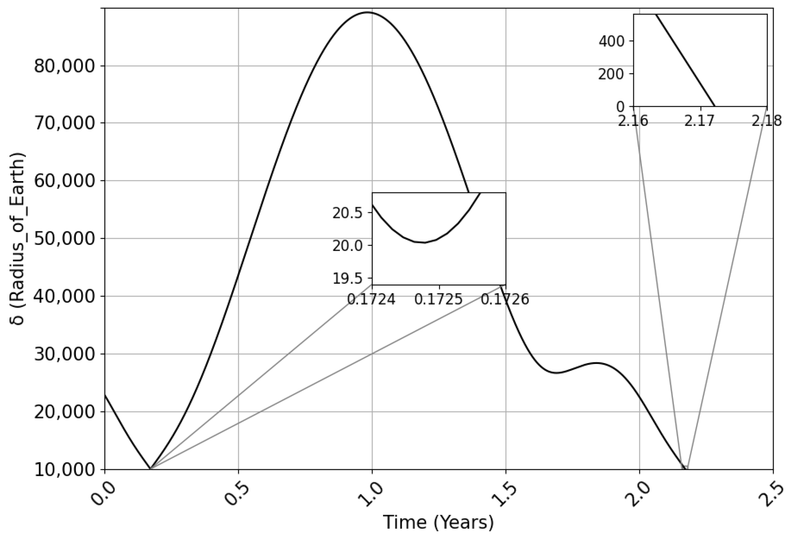 Symmetry 14 01658 g002