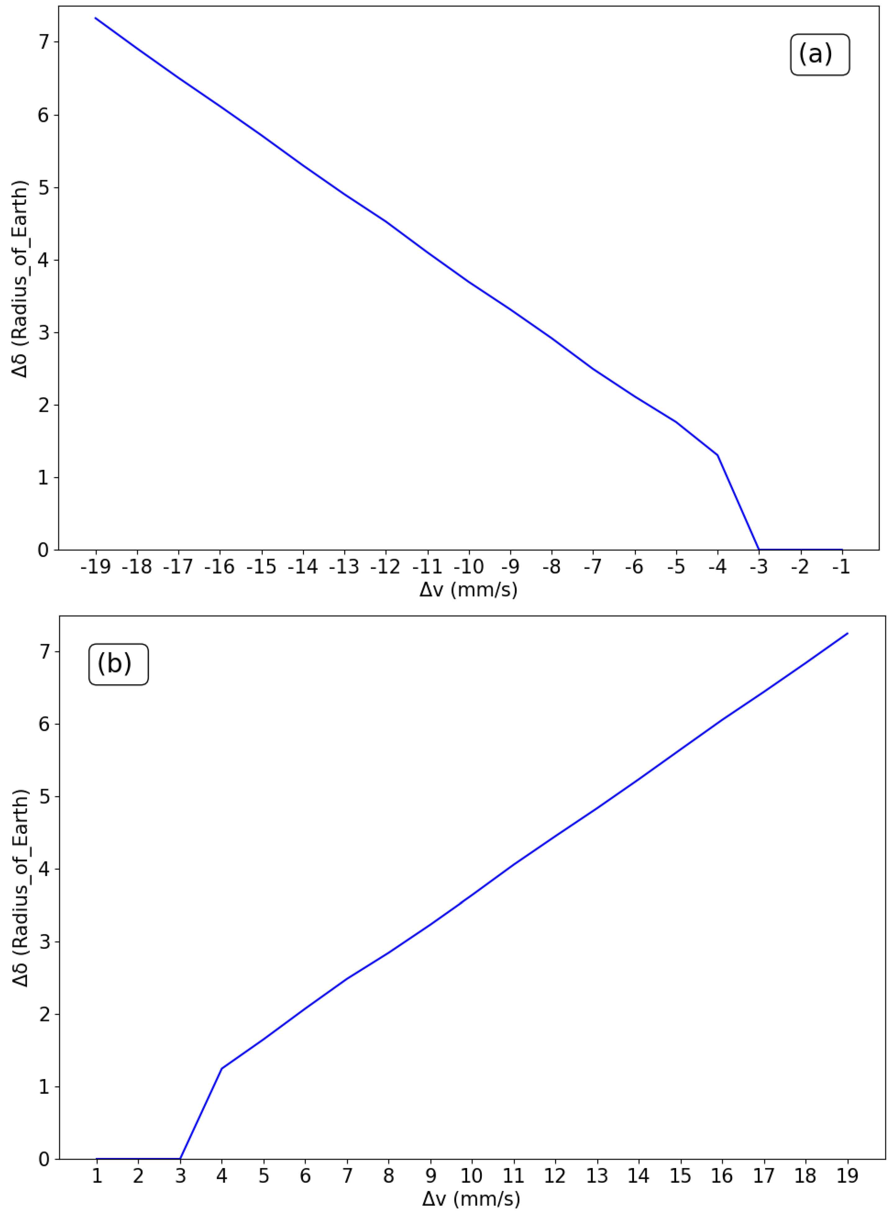 Symmetry 14 01658 g005