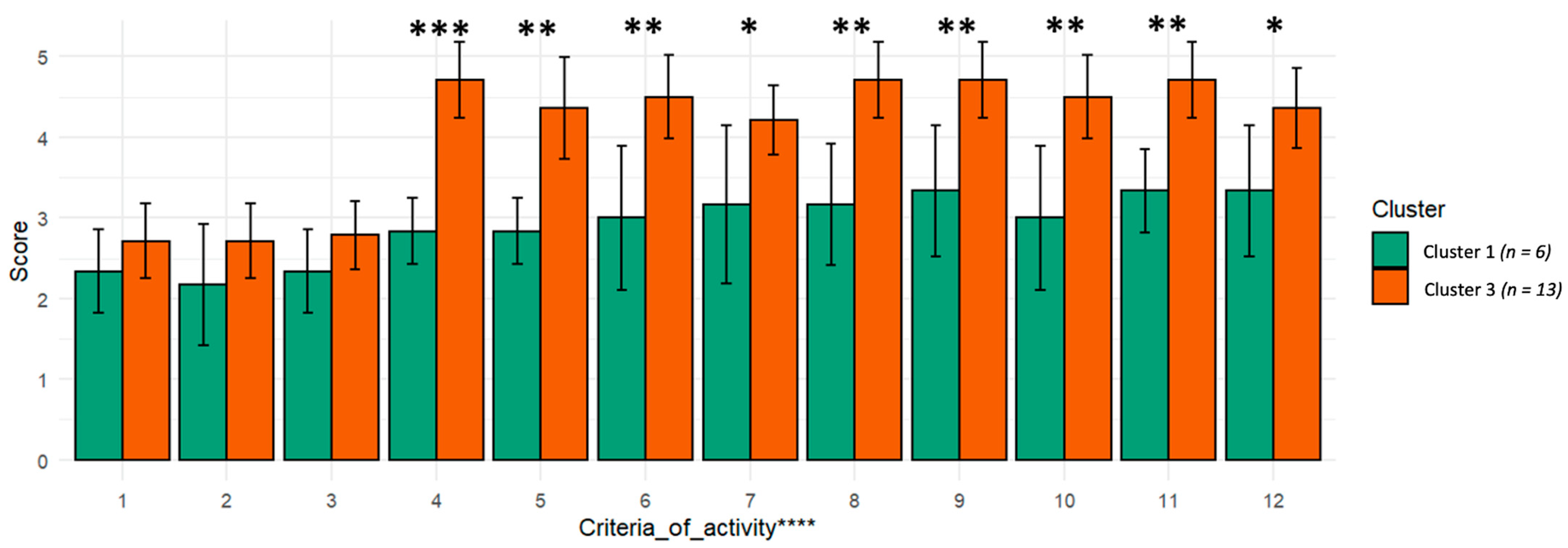 Symmetry 14 01659 g003