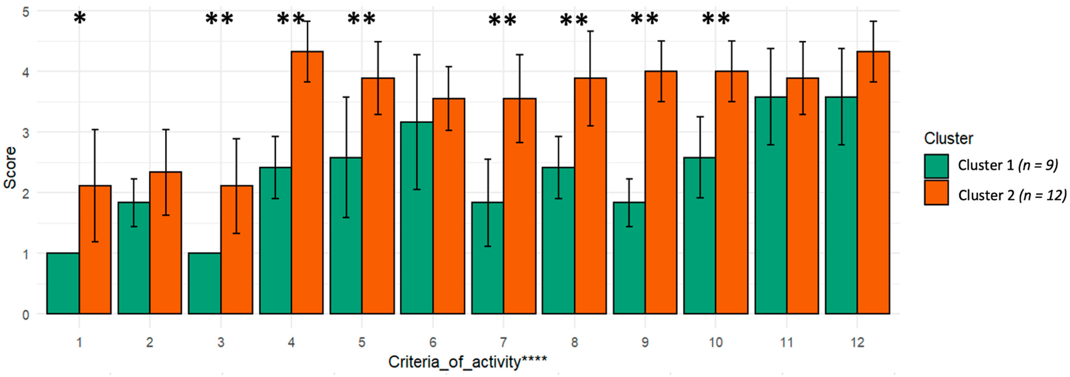 Symmetry 14 01659 g008