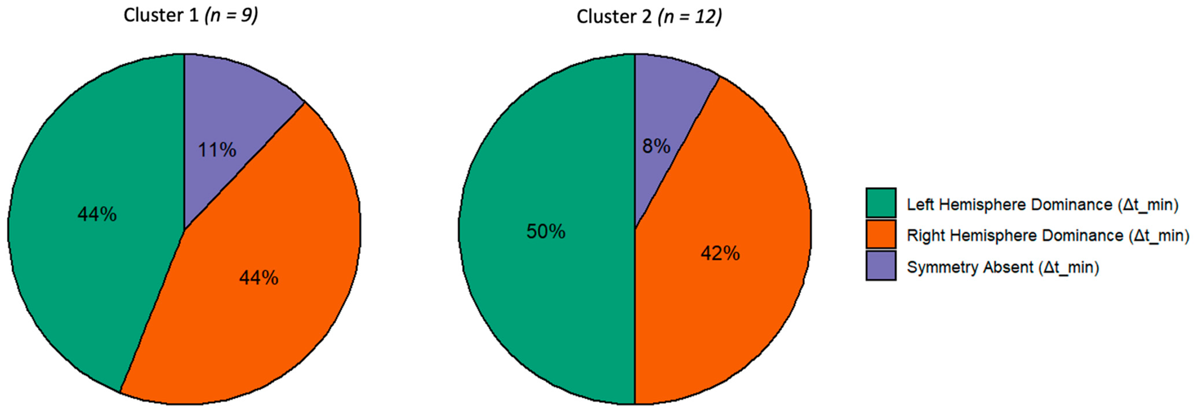 Symmetry 14 01659 g011