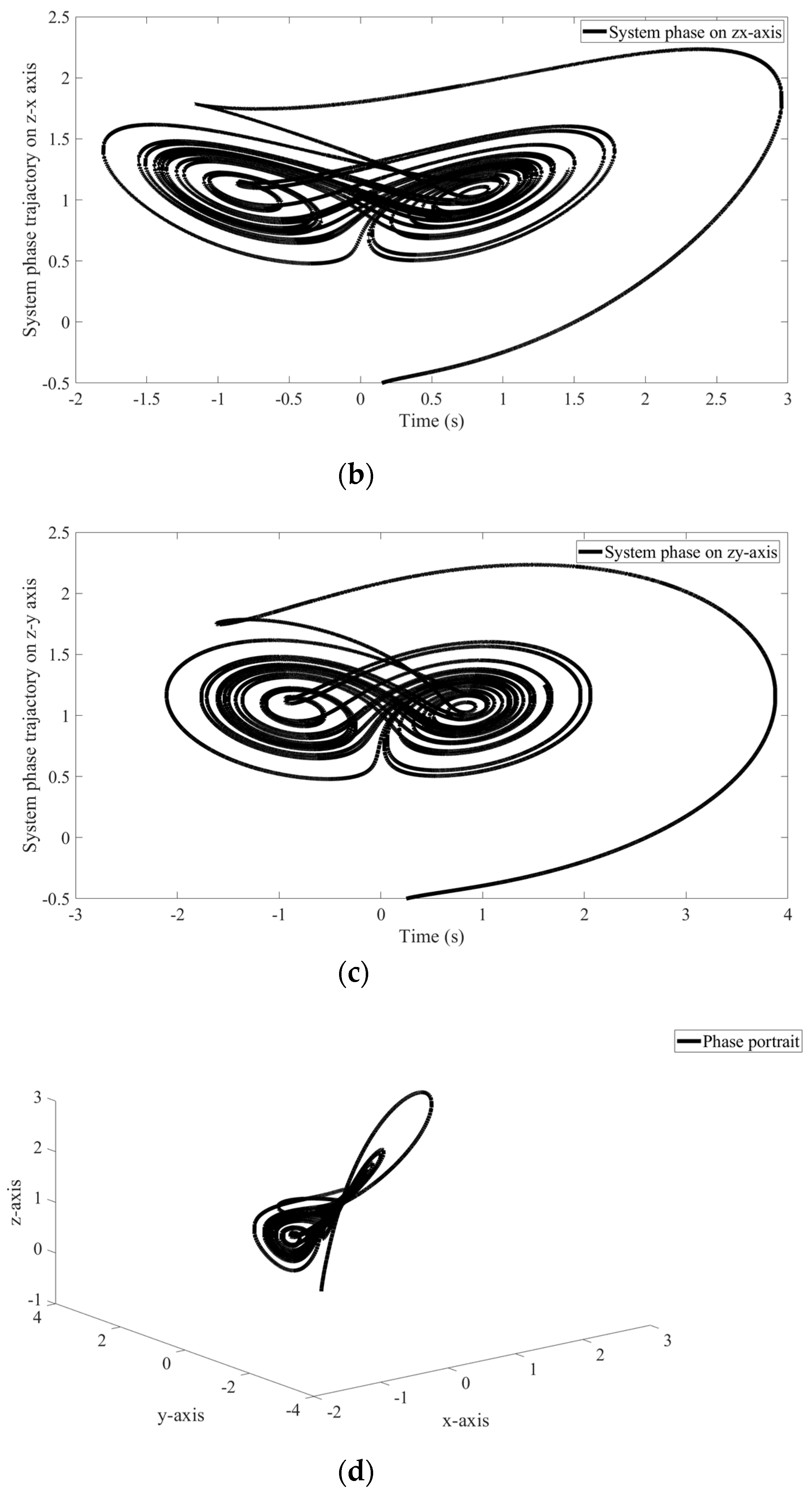 Symmetry 14 01668 g002b