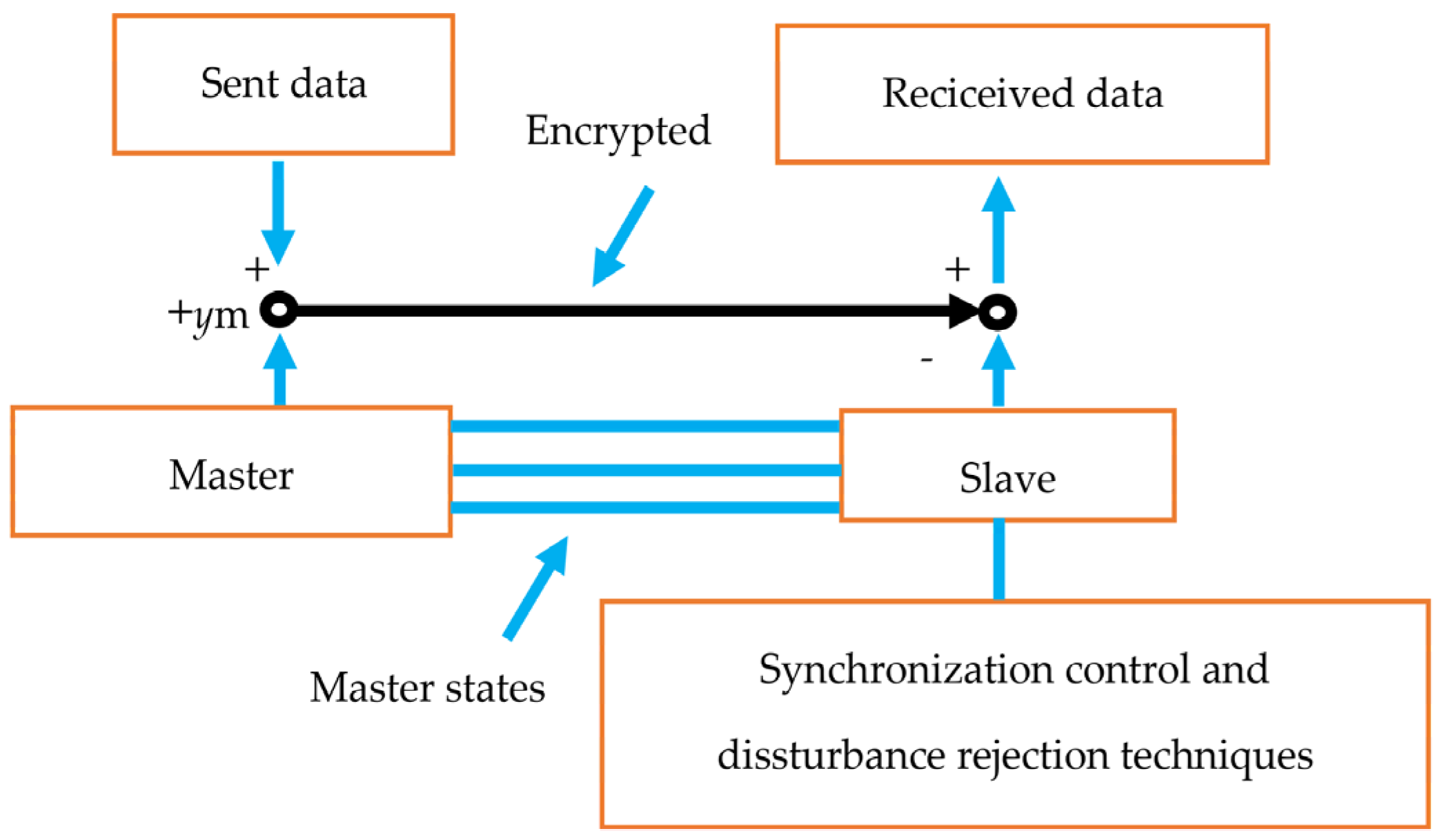 Symmetry 14 01668 g003