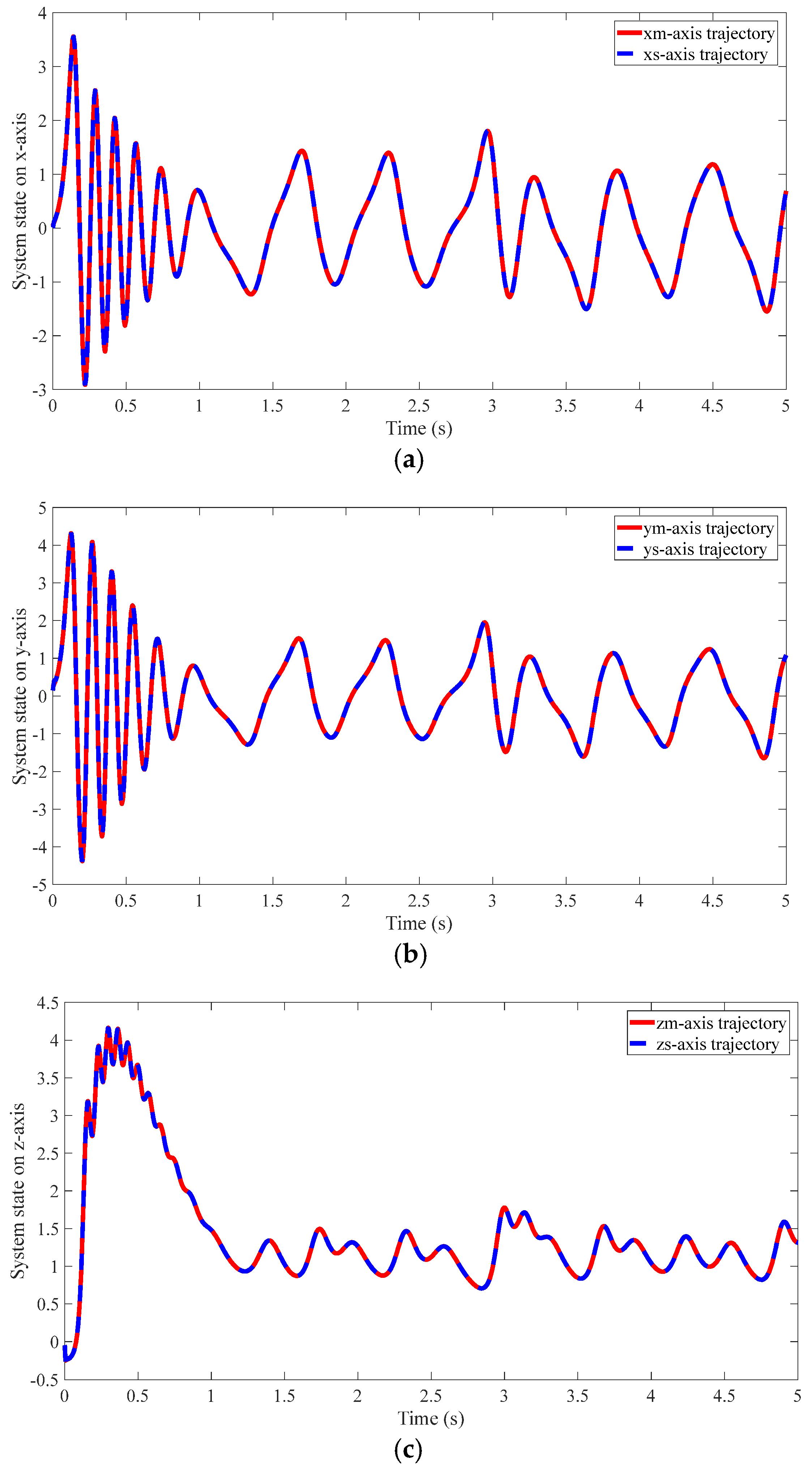 Symmetry 14 01668 g005
