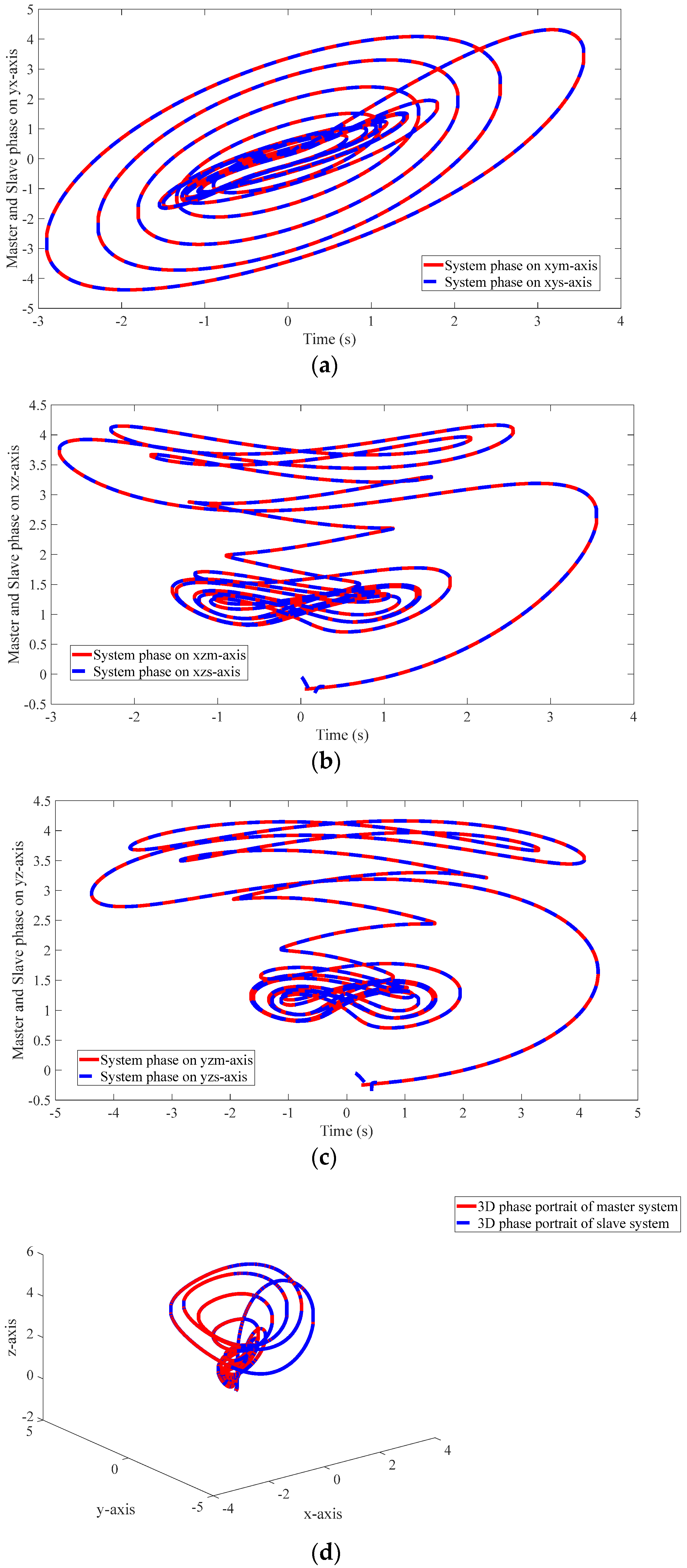 Symmetry 14 01668 g006