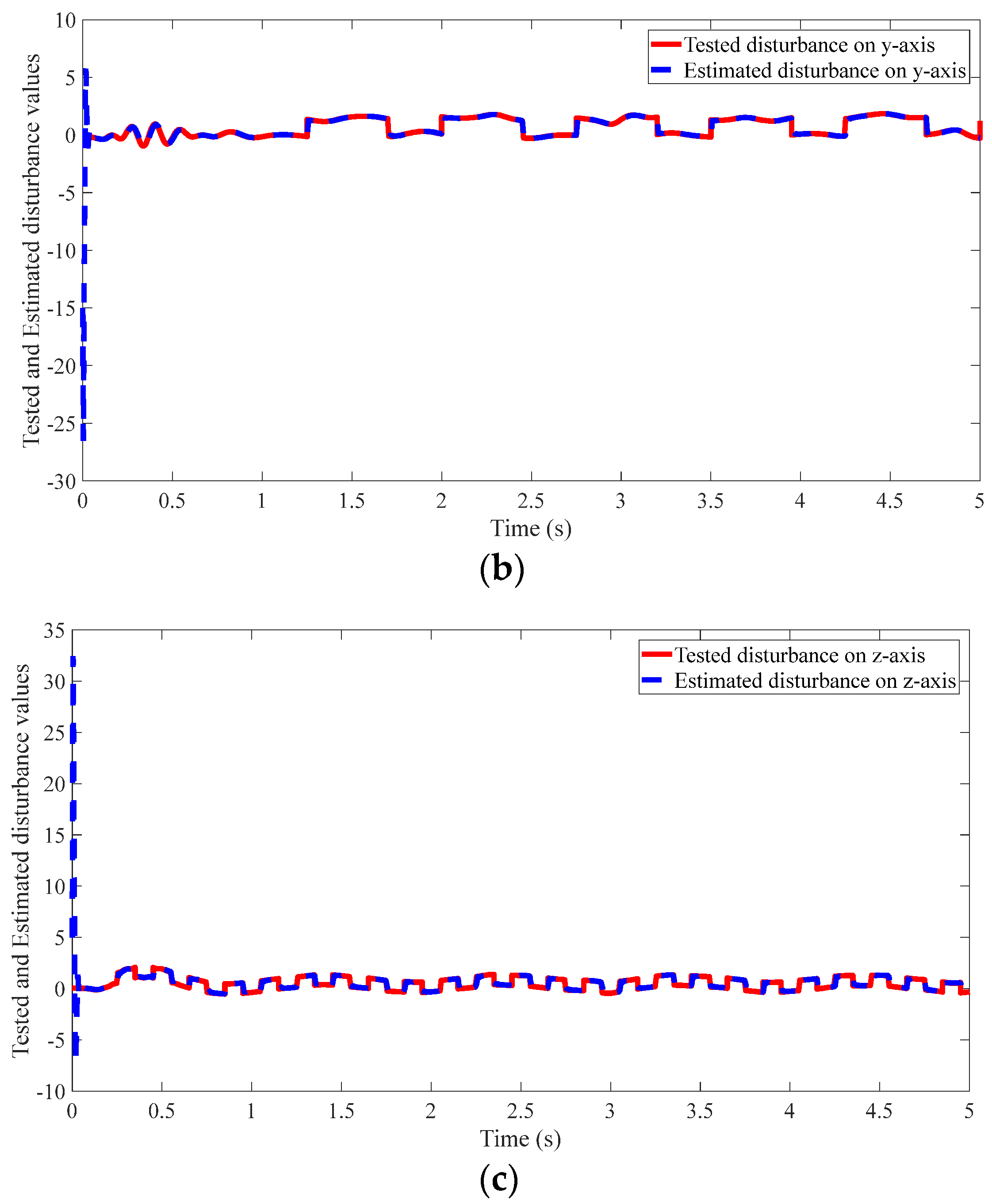 Symmetry 14 01668 g008b