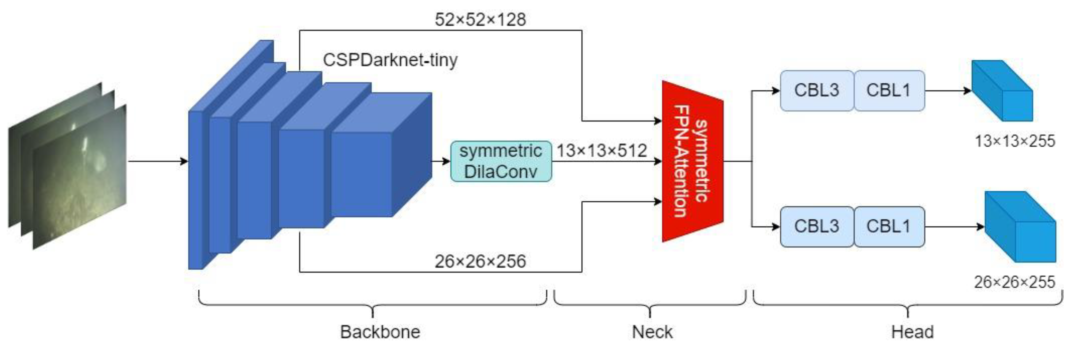 Symmetry 14 01669 g003