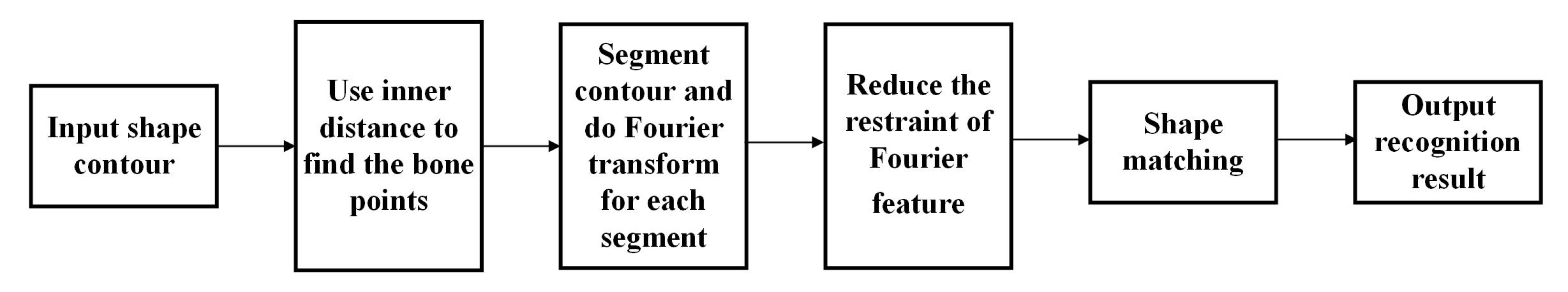 Symmetry 14 01670 g004