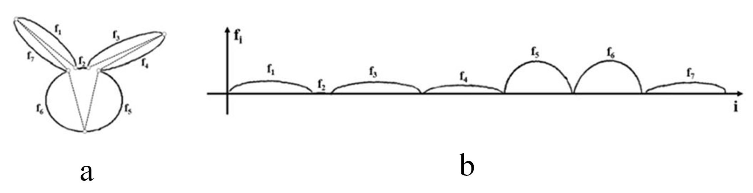 Symmetry 14 01670 g006