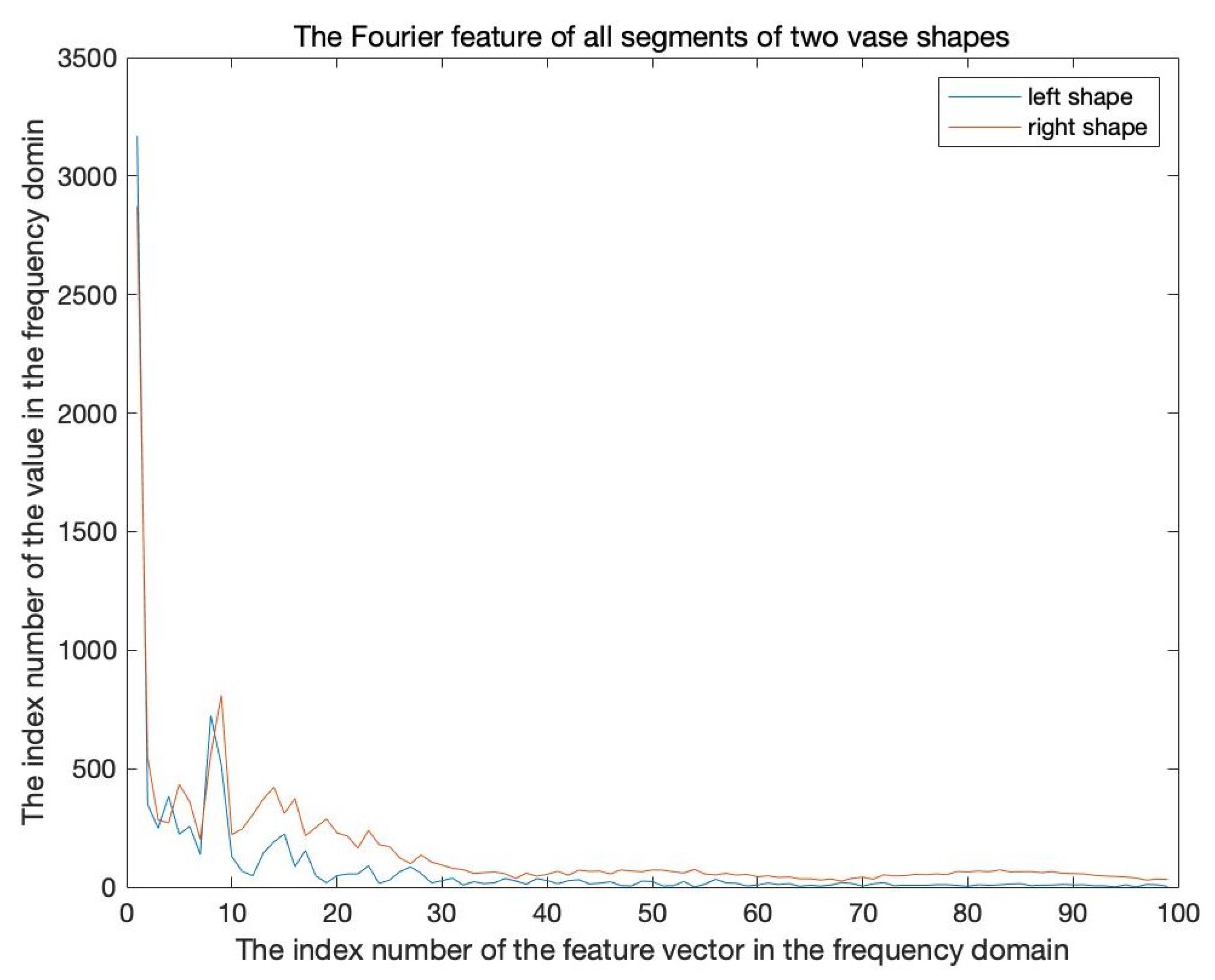 Symmetry 14 01670 g008