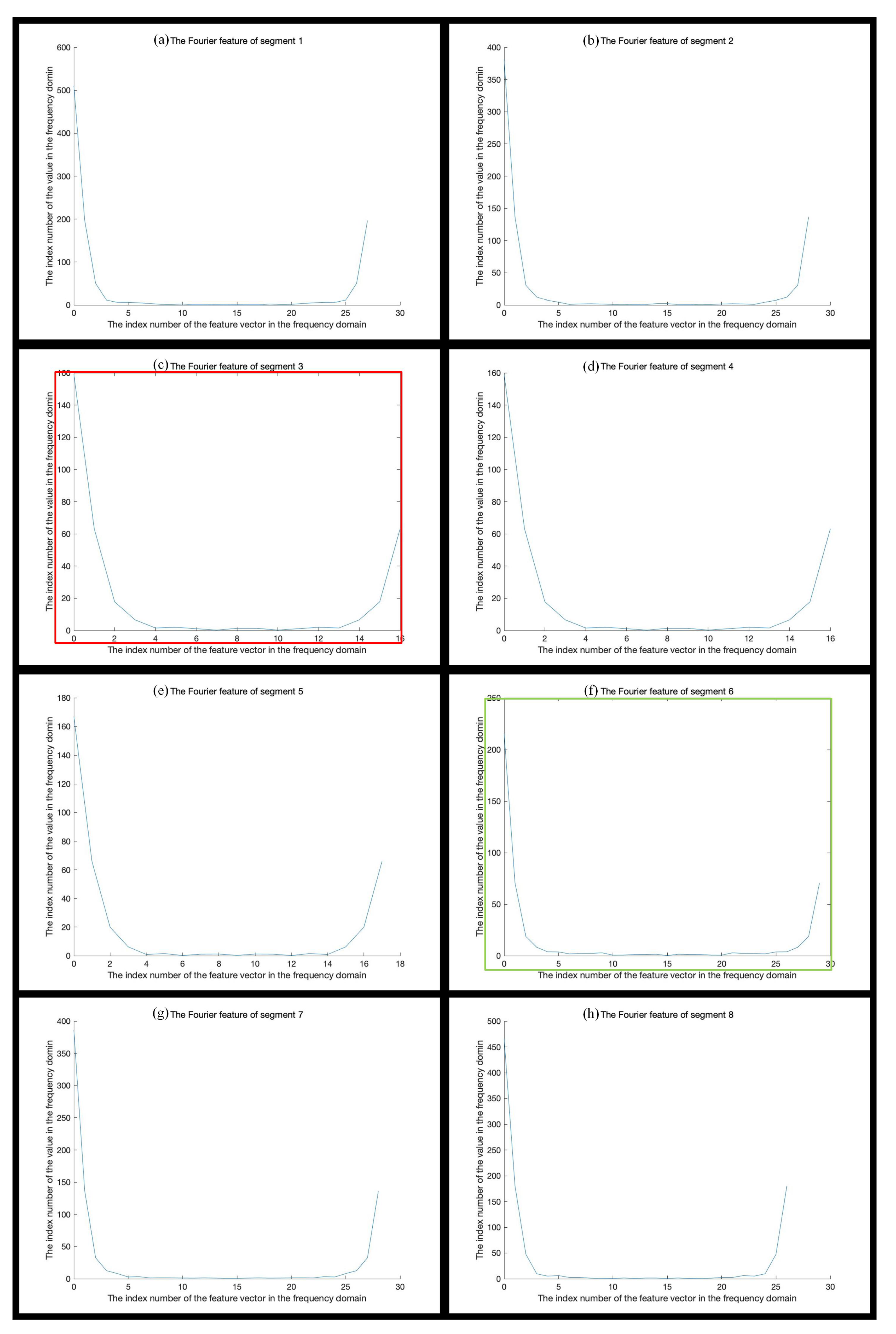 Symmetry 14 01670 g009