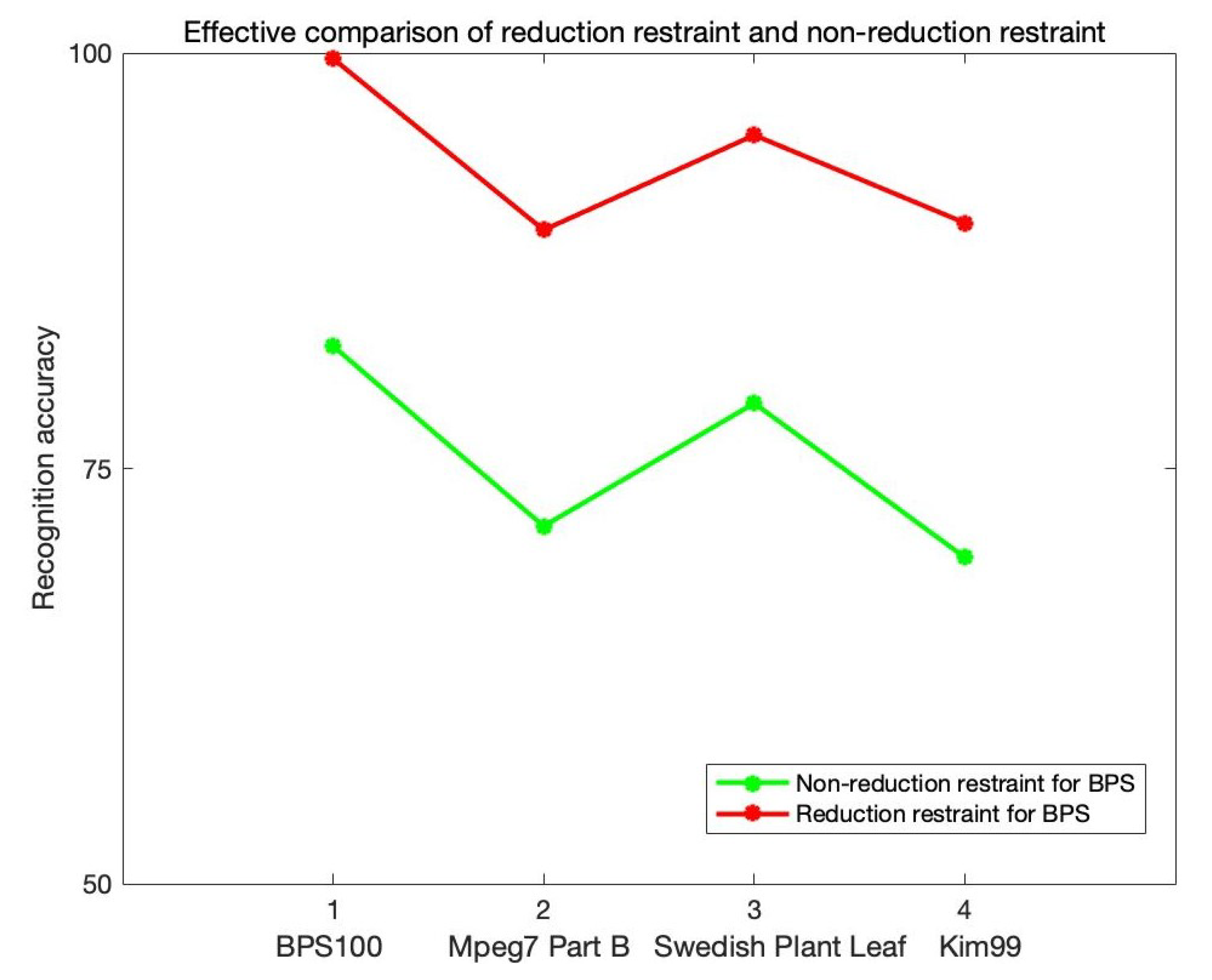 Symmetry 14 01670 g015