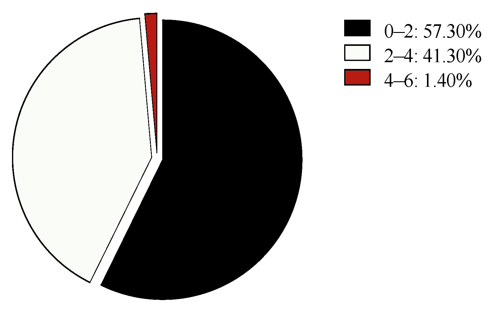 Symmetry 14 01671 g002