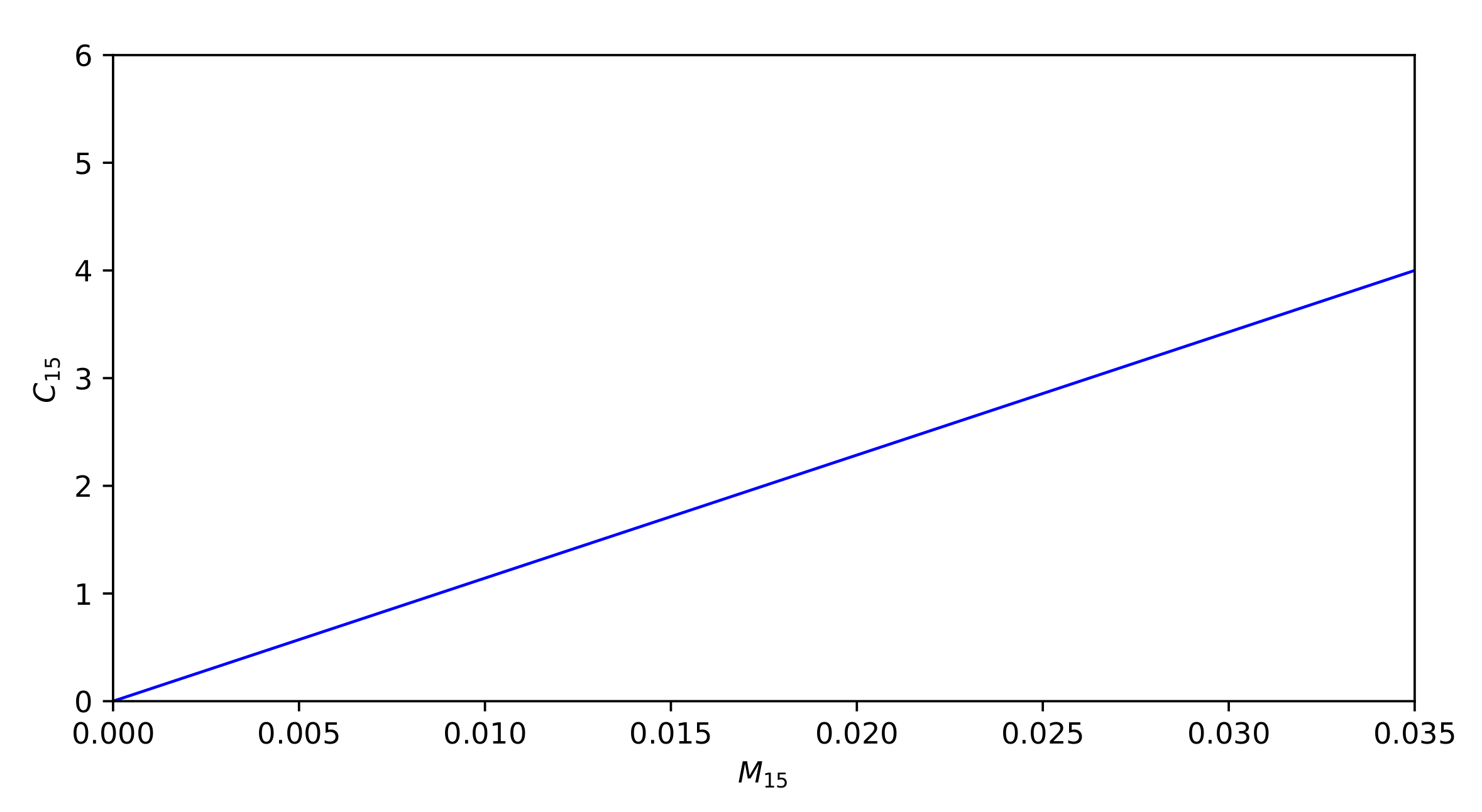 Symmetry 14 01672 g002