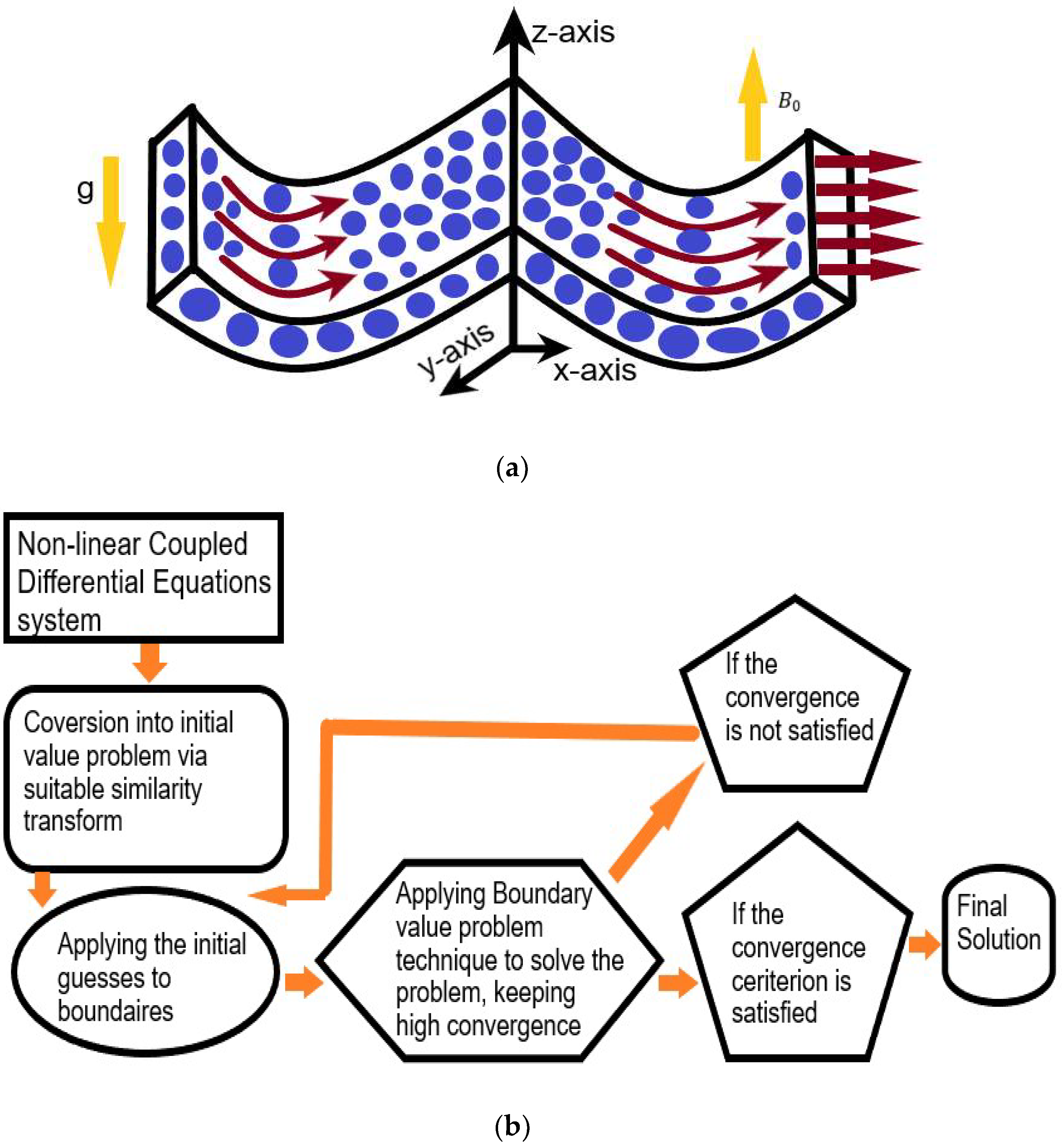 Symmetry 14 01688 g001