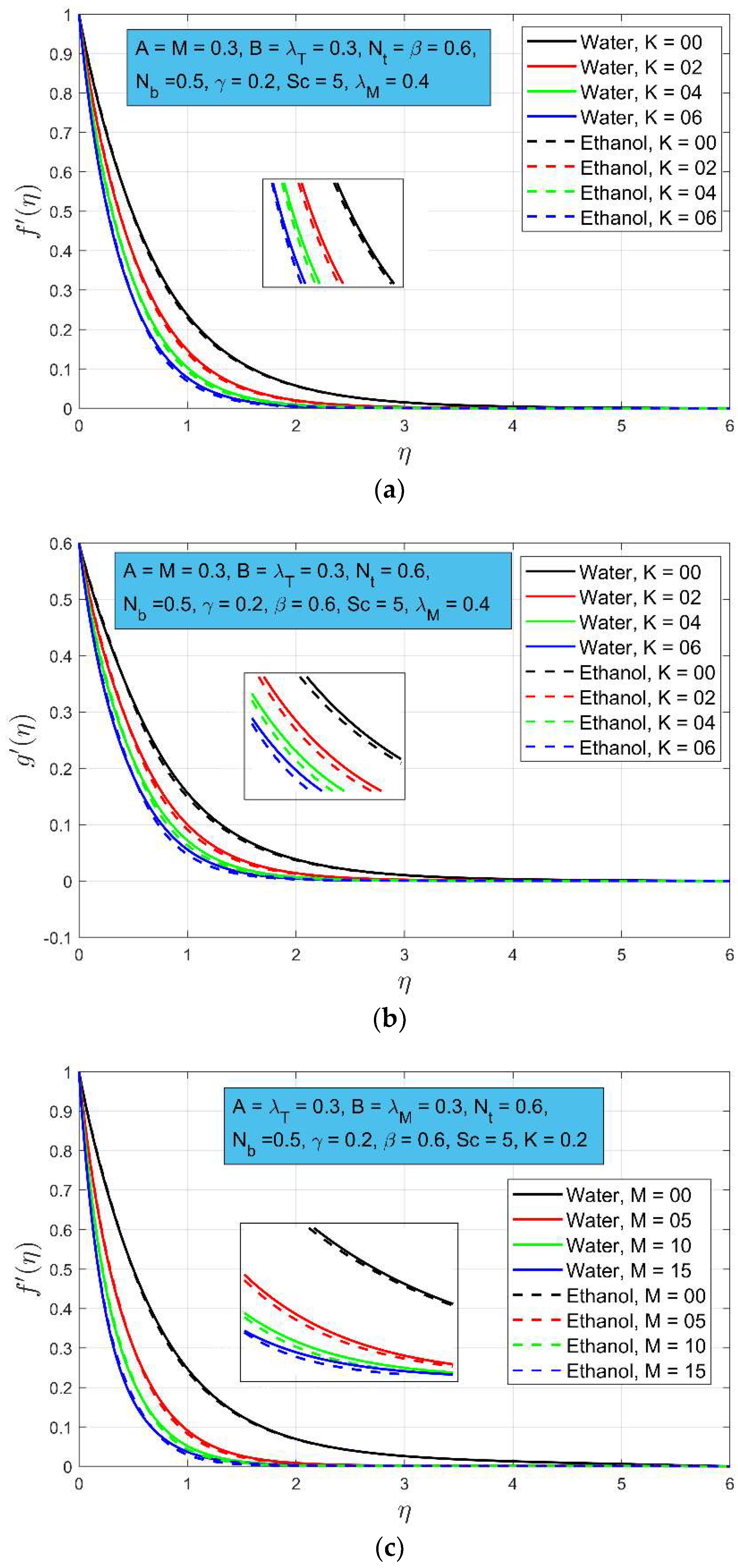 Symmetry 14 01688 g002a