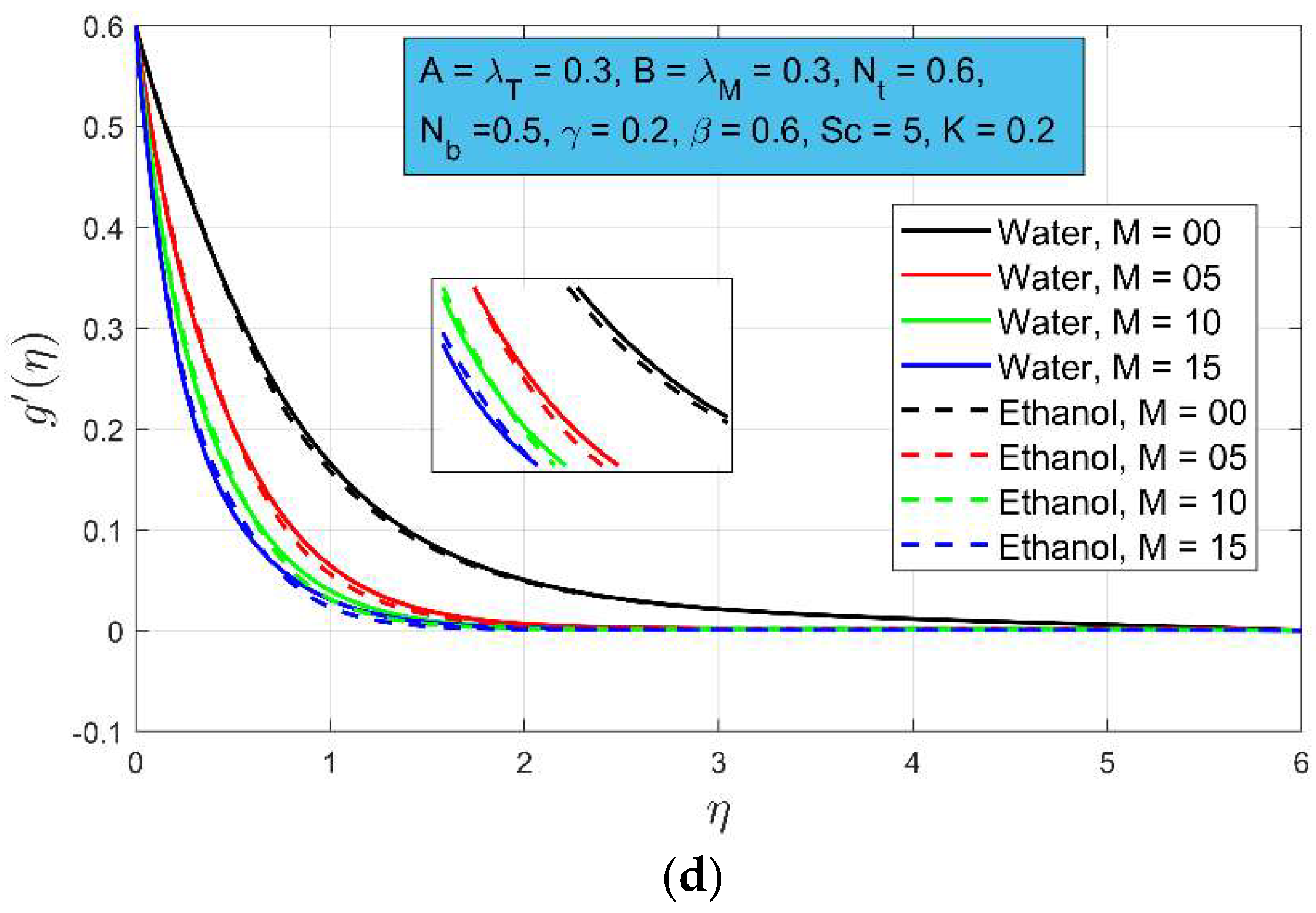 Symmetry 14 01688 g002b