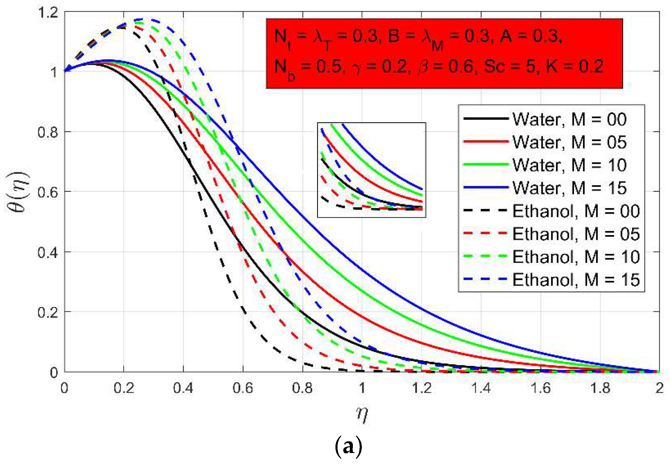 Symmetry 14 01688 g003a