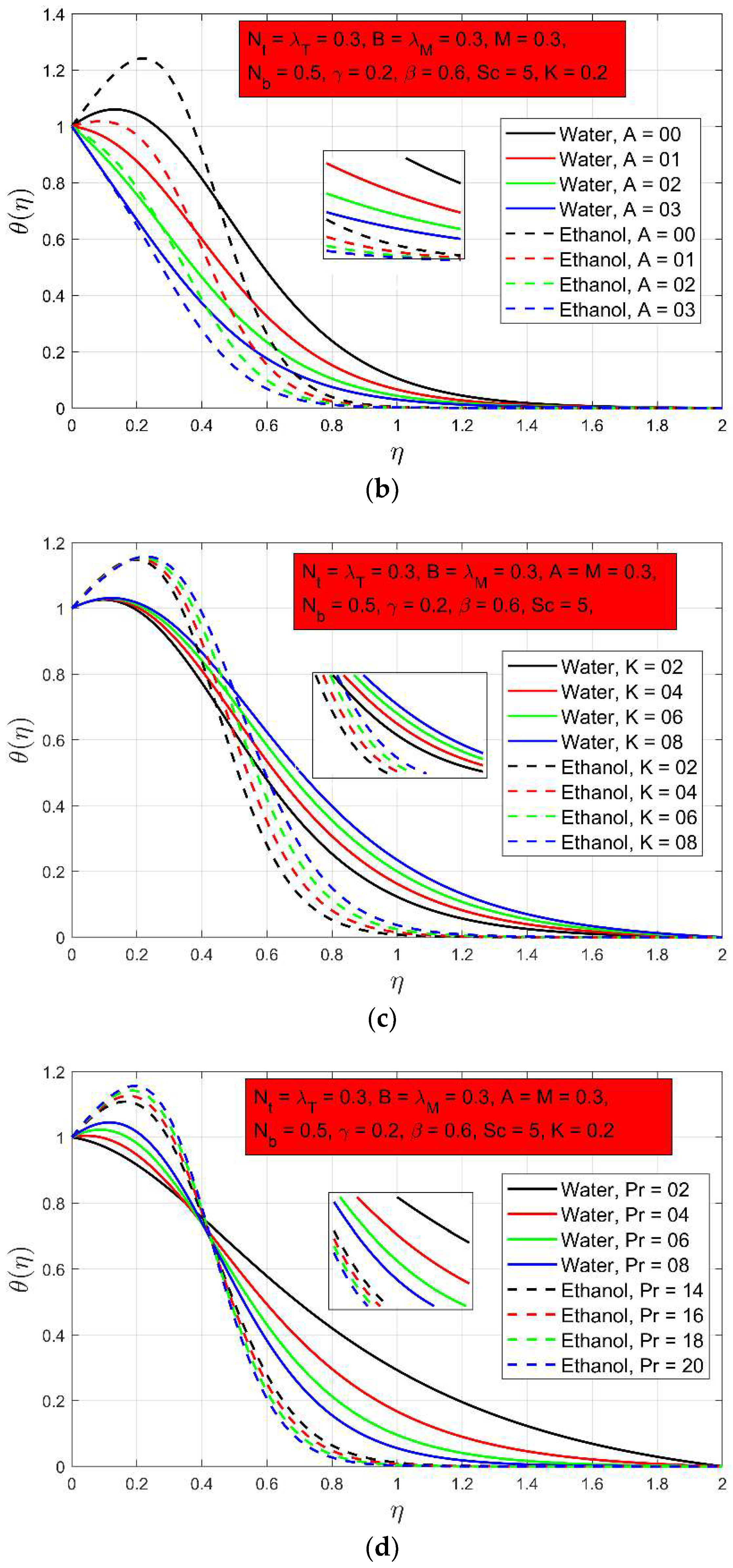 Symmetry 14 01688 g003b