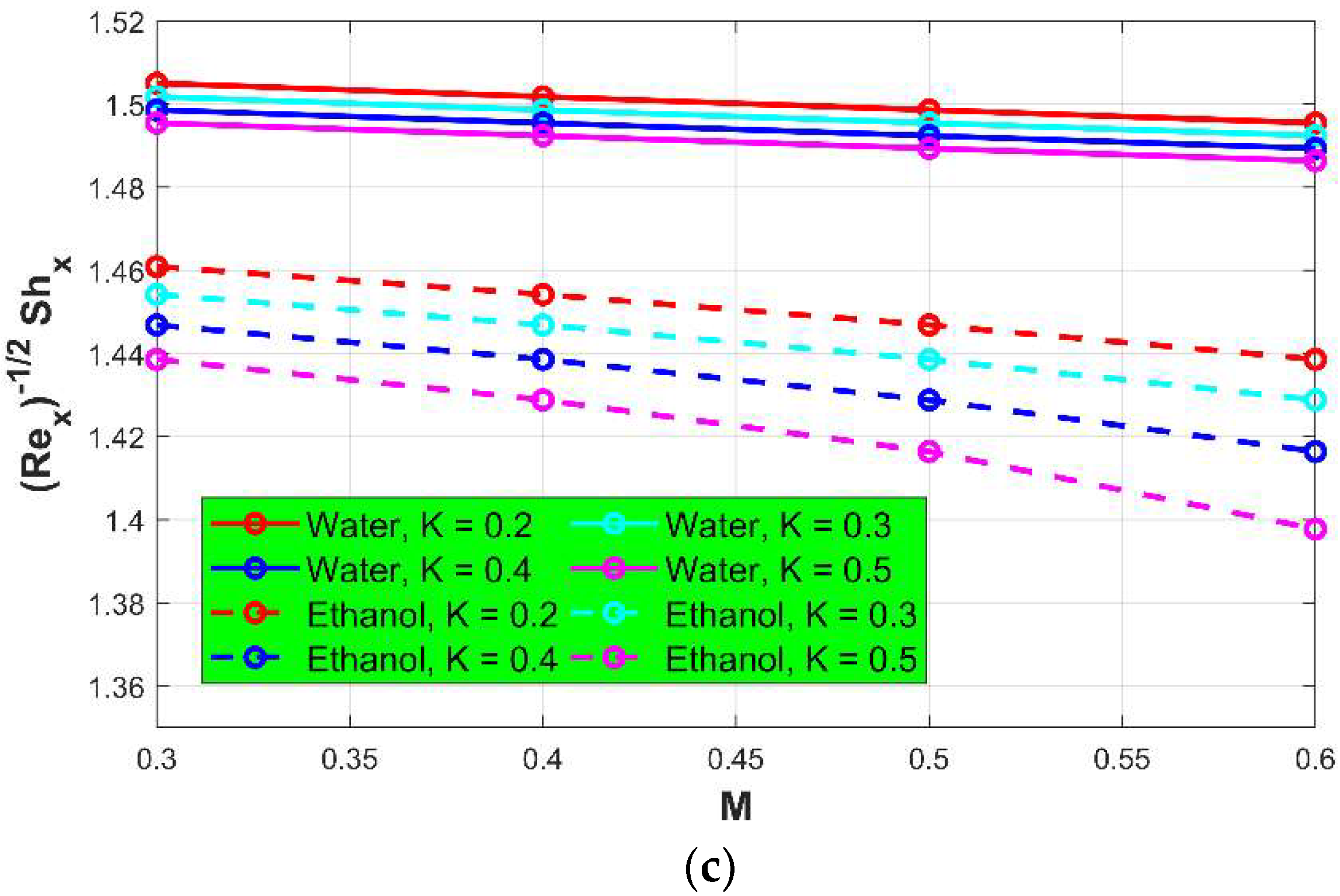 Symmetry 14 01688 g005b