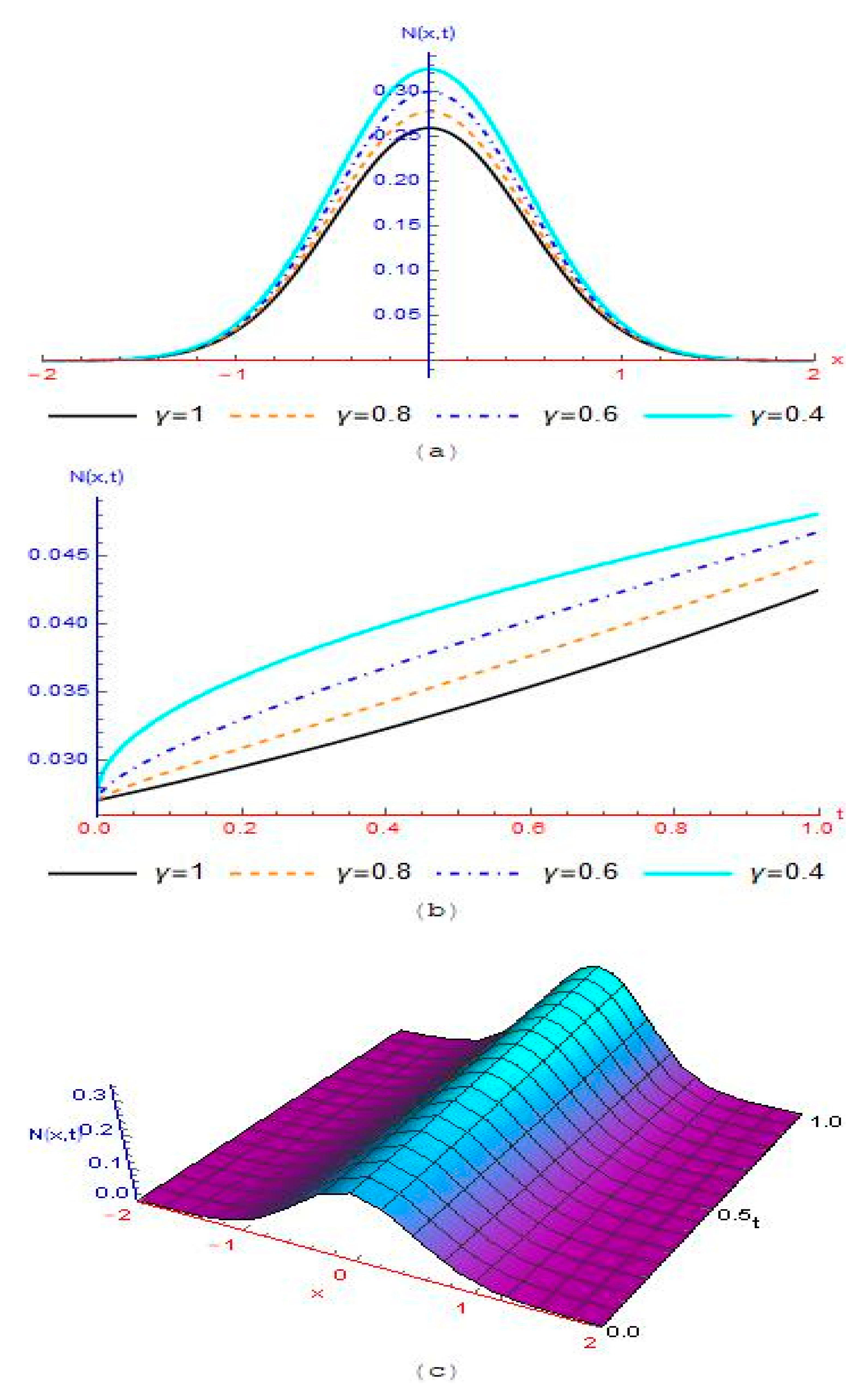 Symmetry 14 01694 g002a