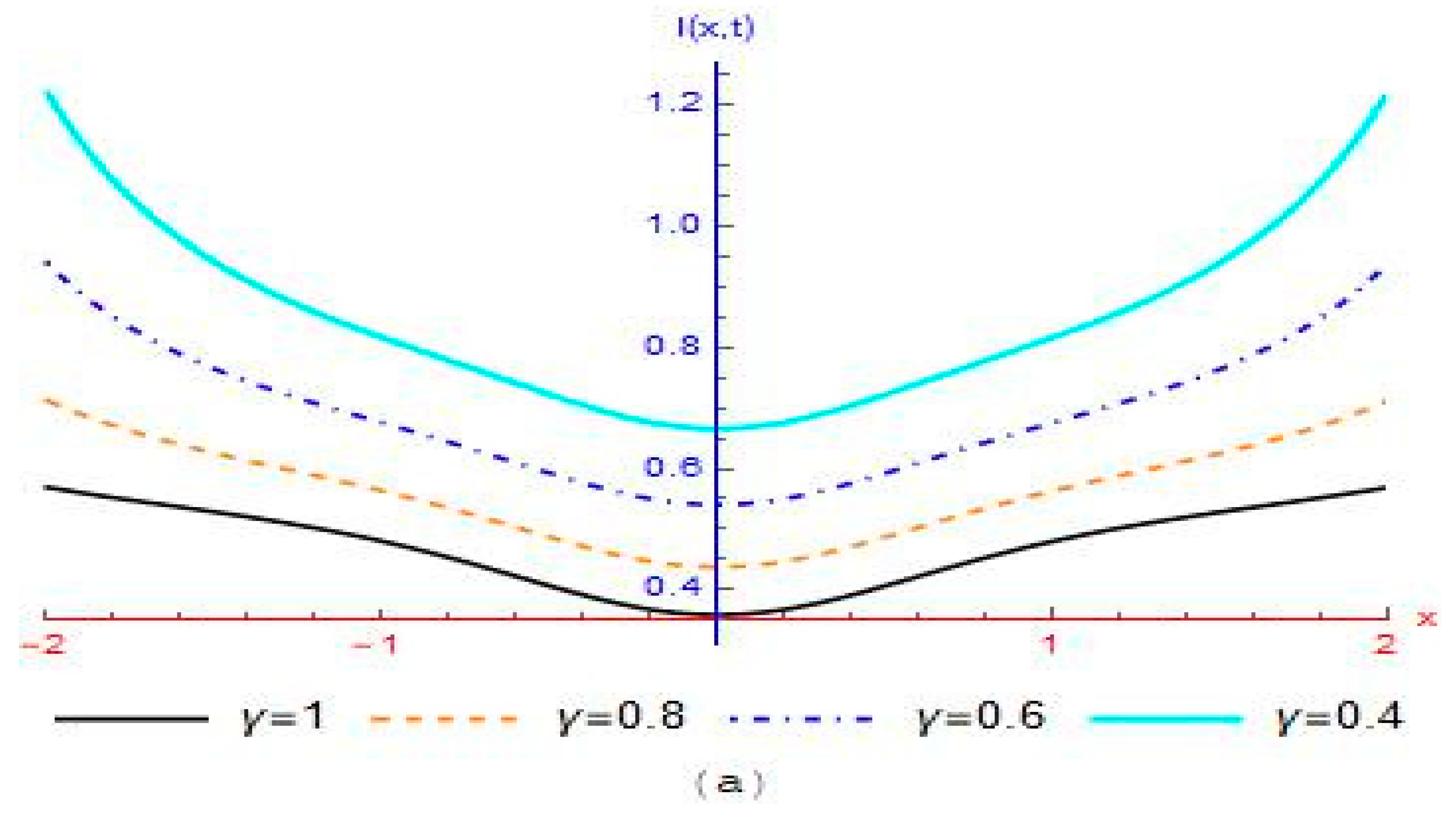 Symmetry 14 01694 g004a