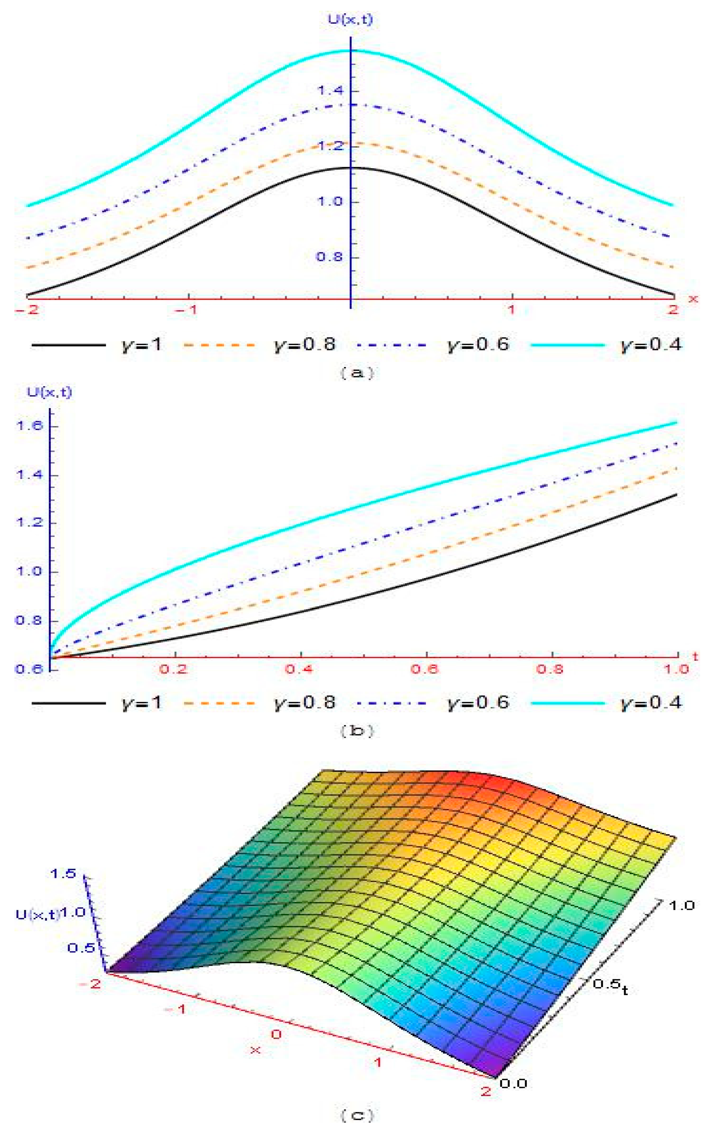 Symmetry 14 01694 g005a