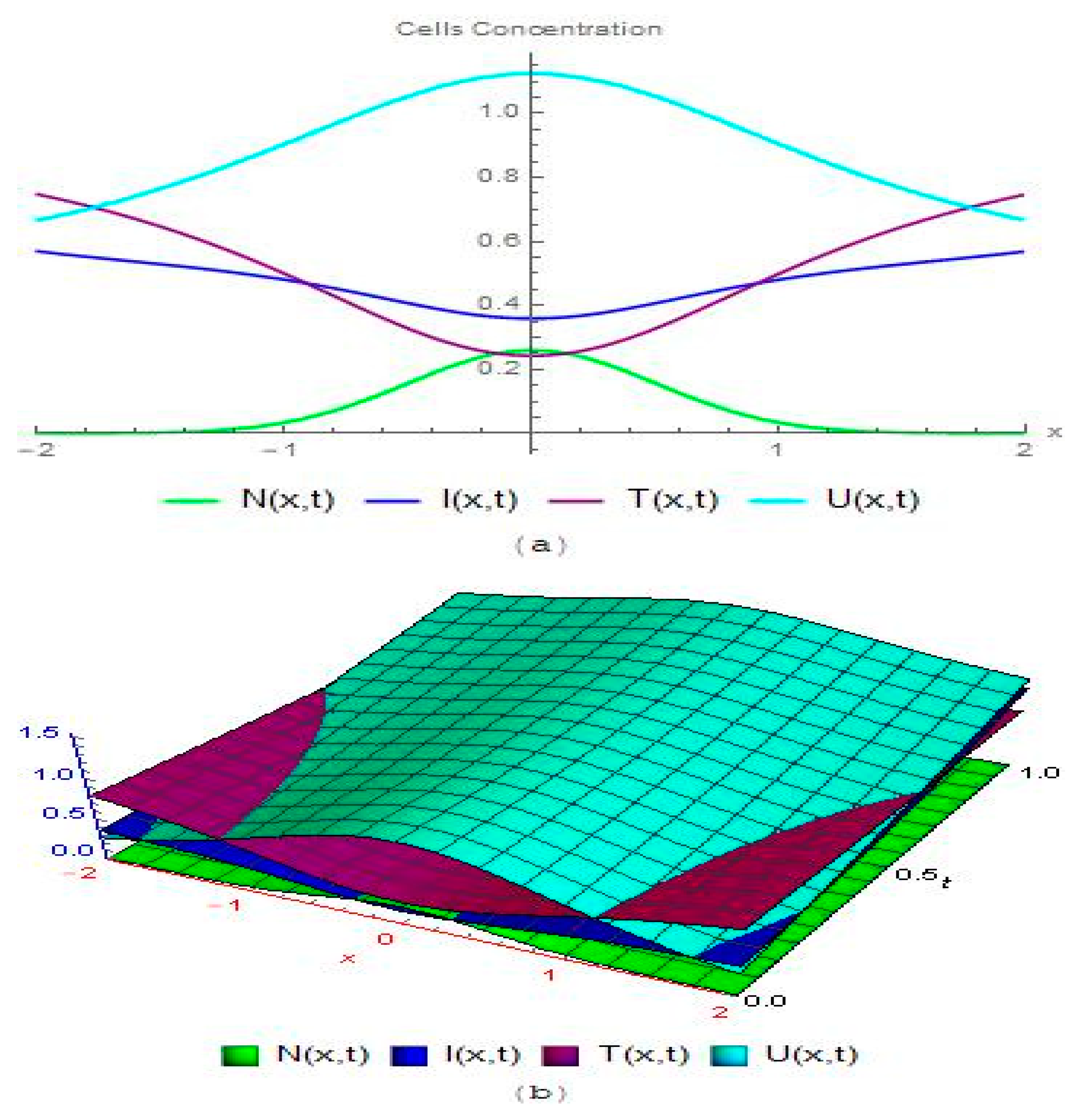Symmetry 14 01694 g006