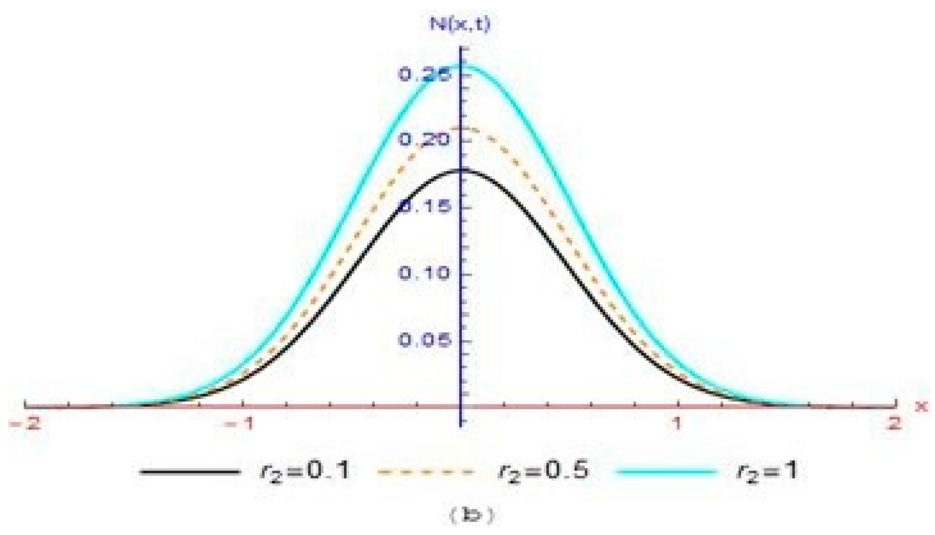 Symmetry 14 01694 g008b