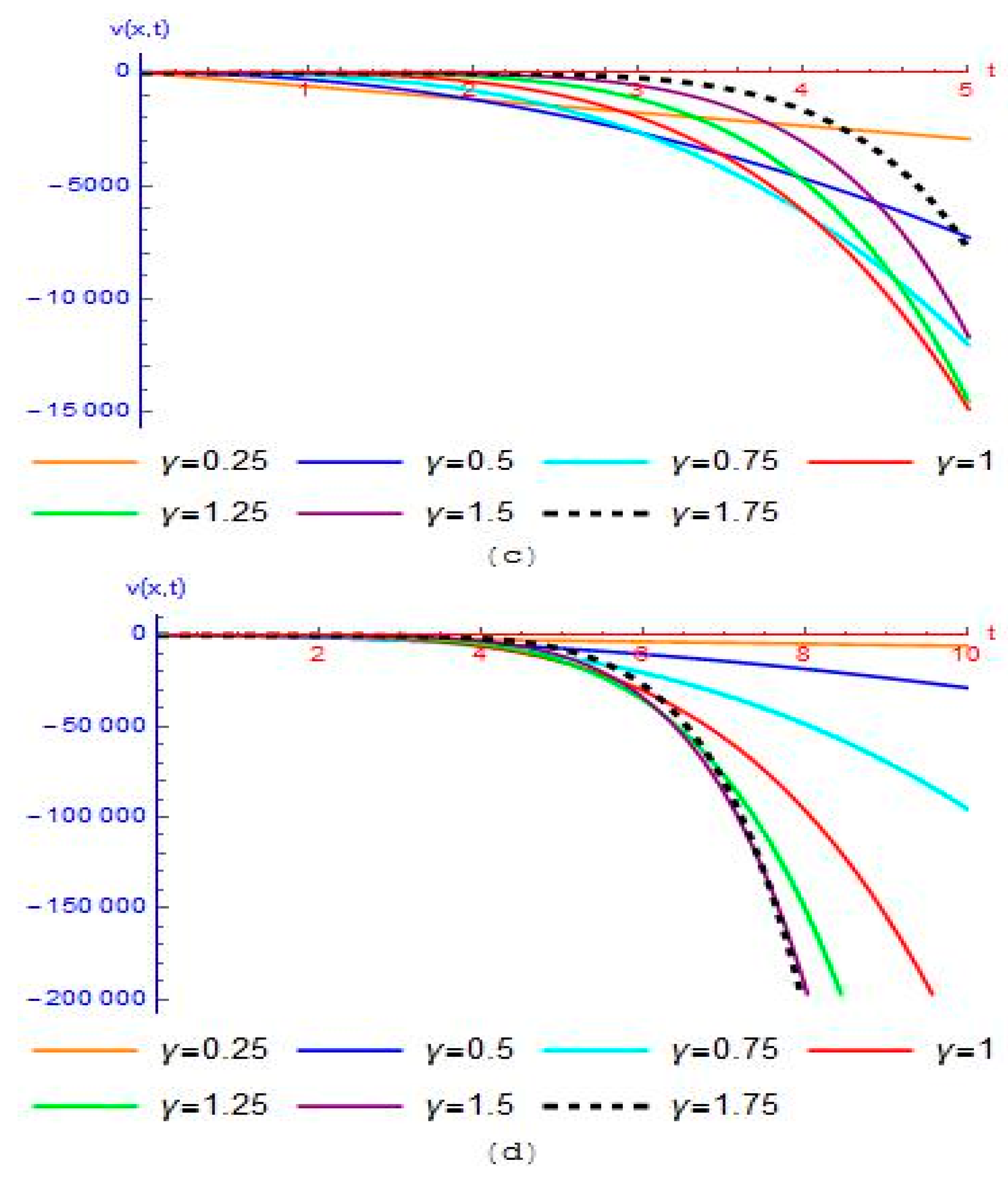 Symmetry 14 01694 g009b