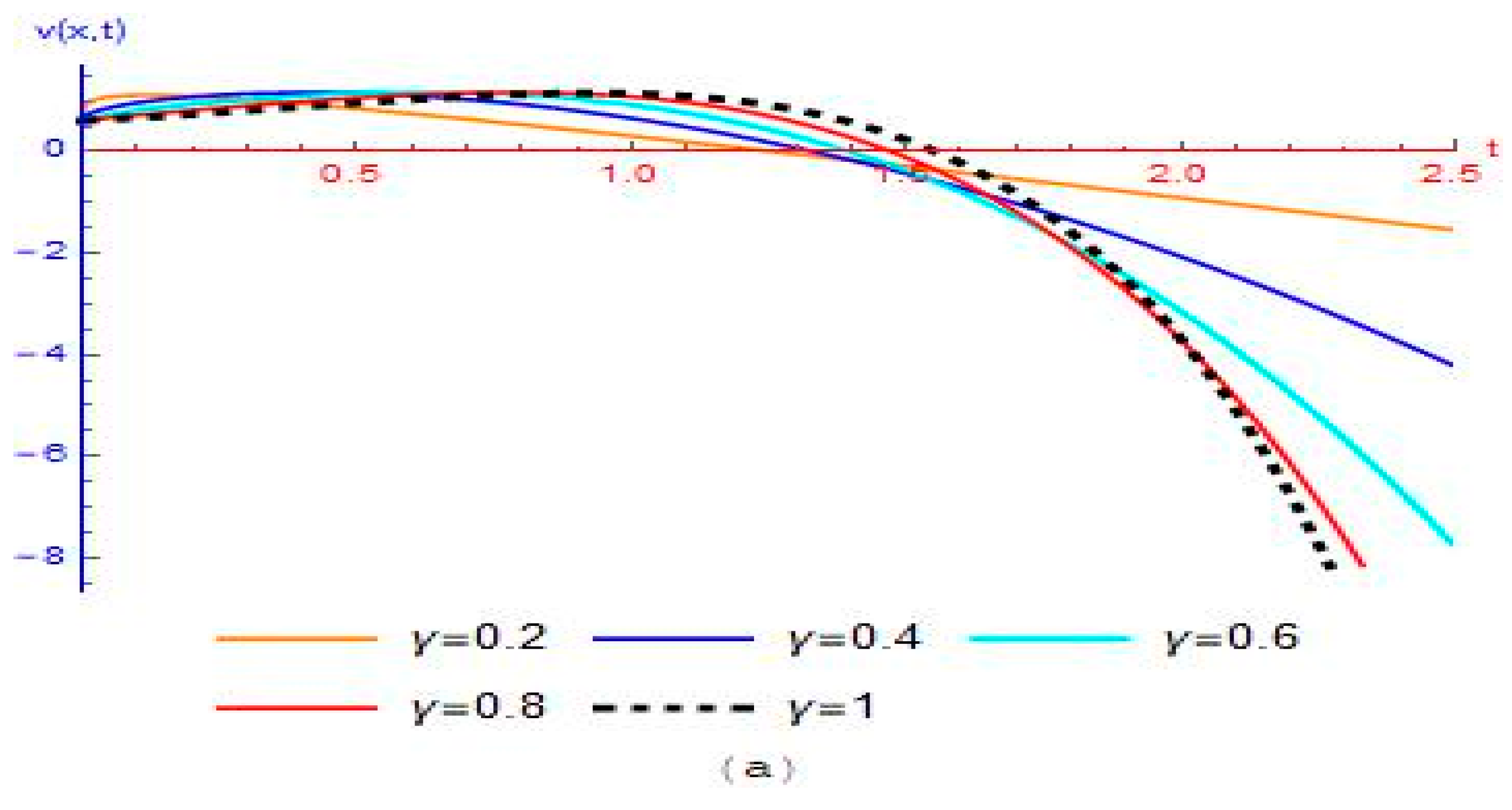 Symmetry 14 01694 g010a