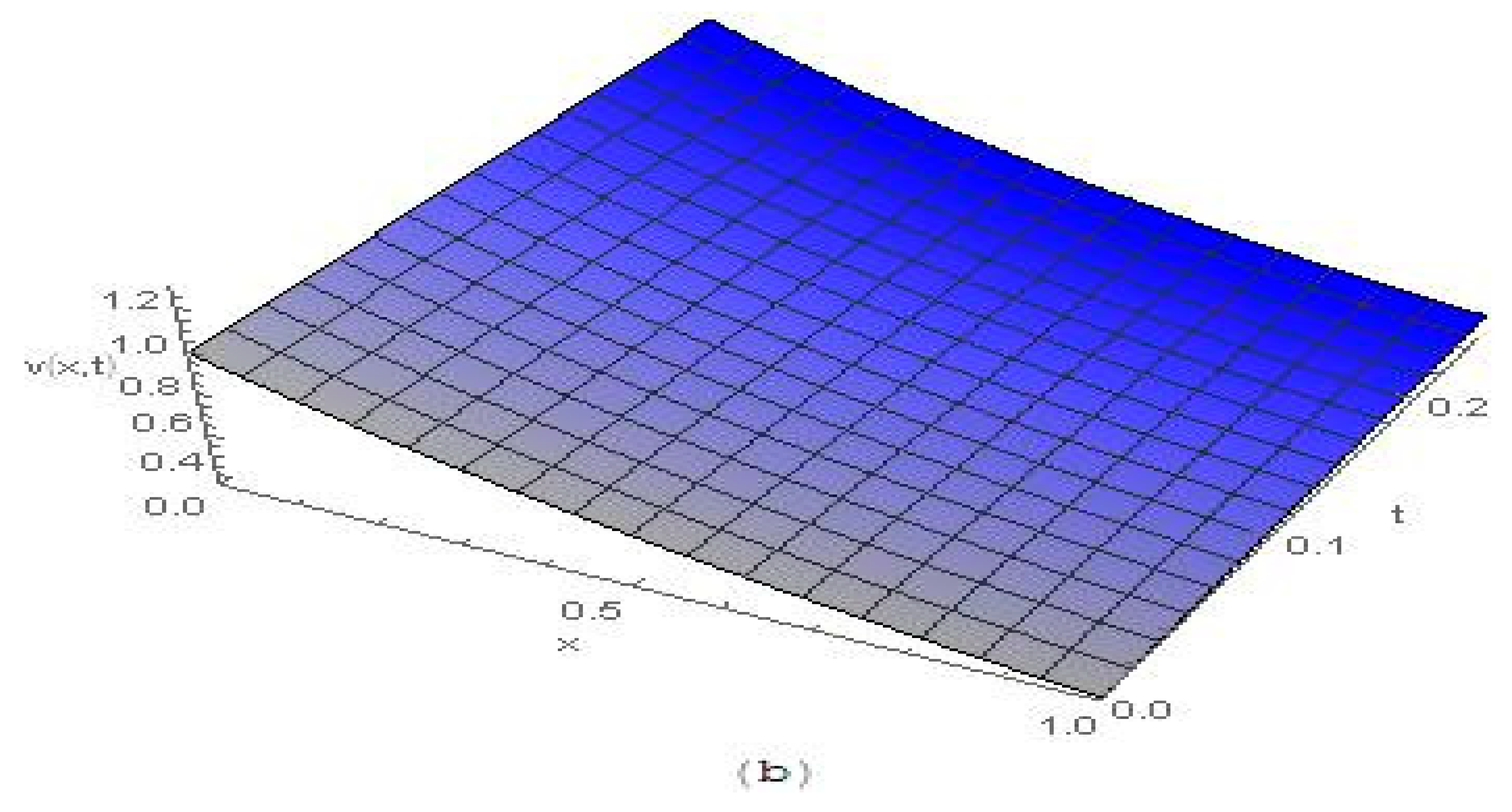 Symmetry 14 01694 g010b
