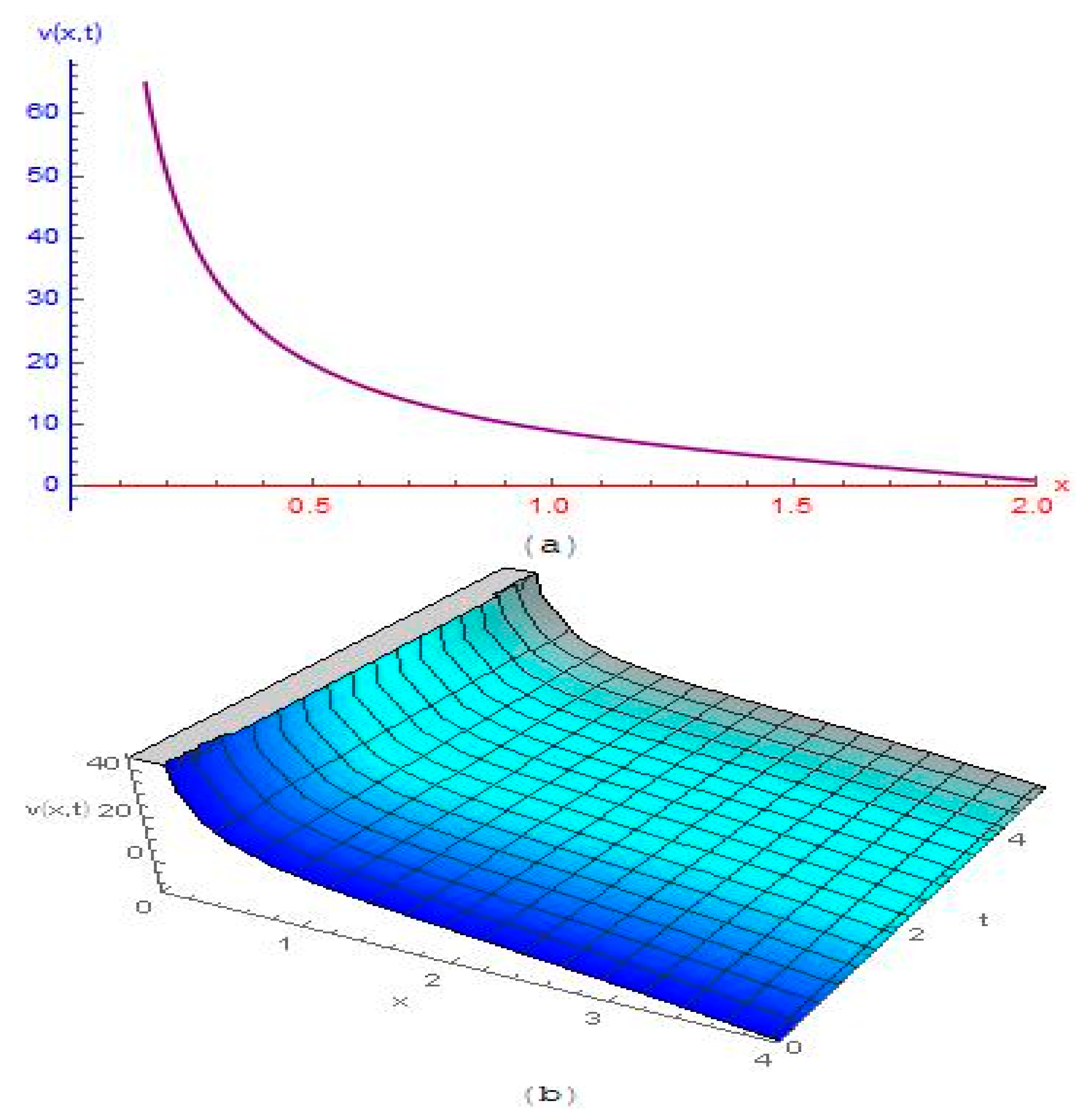 Symmetry 14 01694 g011