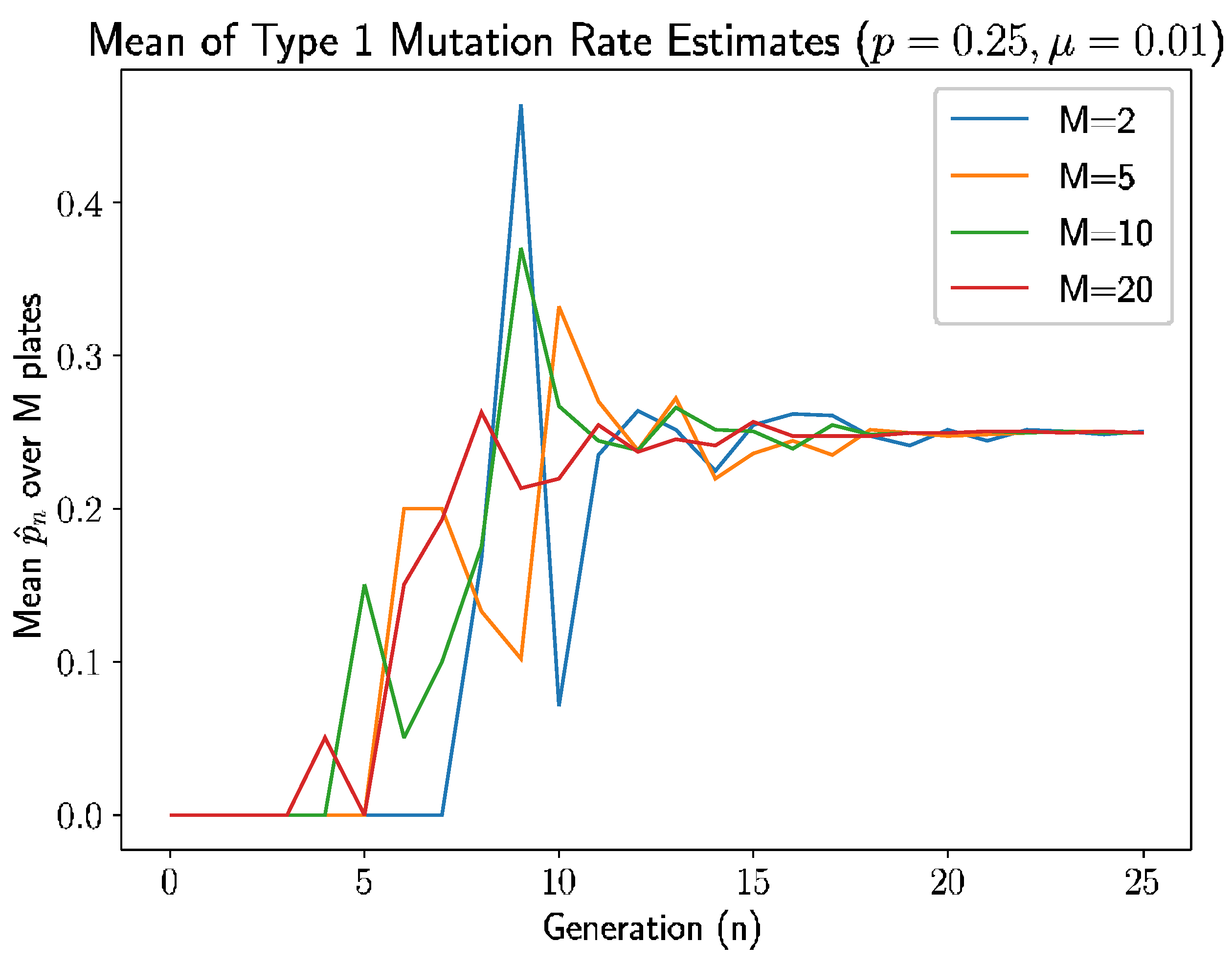 Symmetry 14 01701 g004