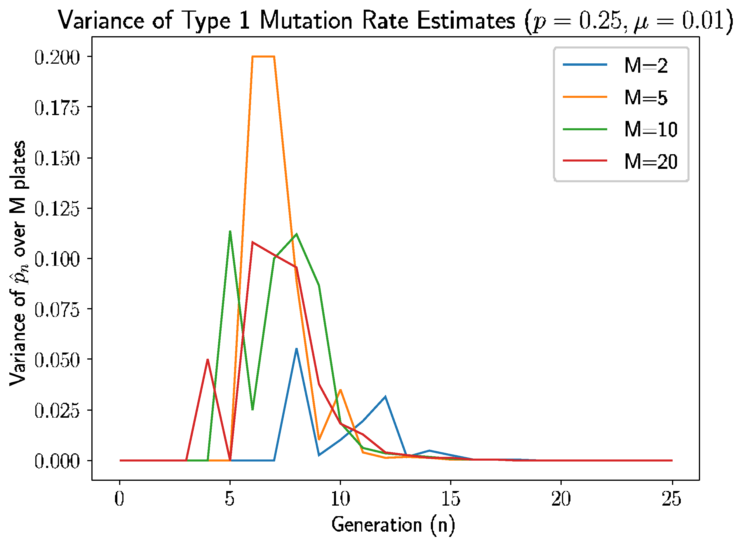 Symmetry 14 01701 g006