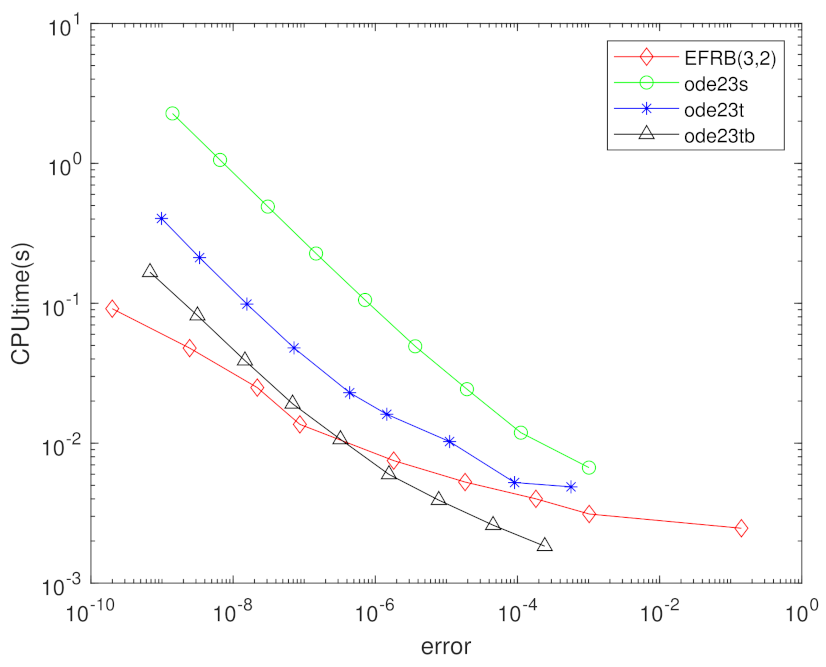 Symmetry 14 01708 g003