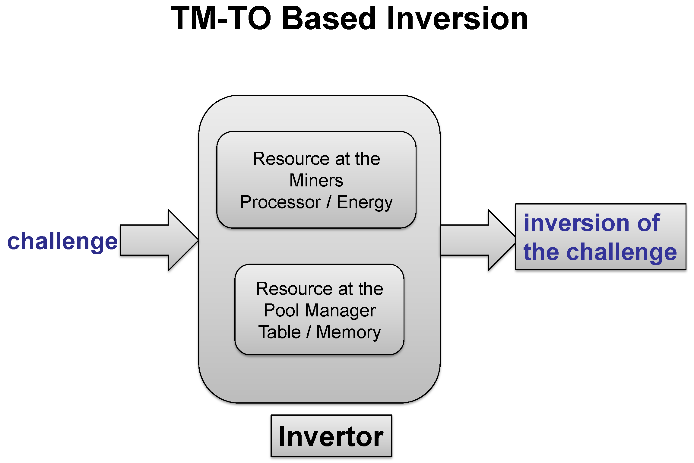 Symmetry 14 01711 g001